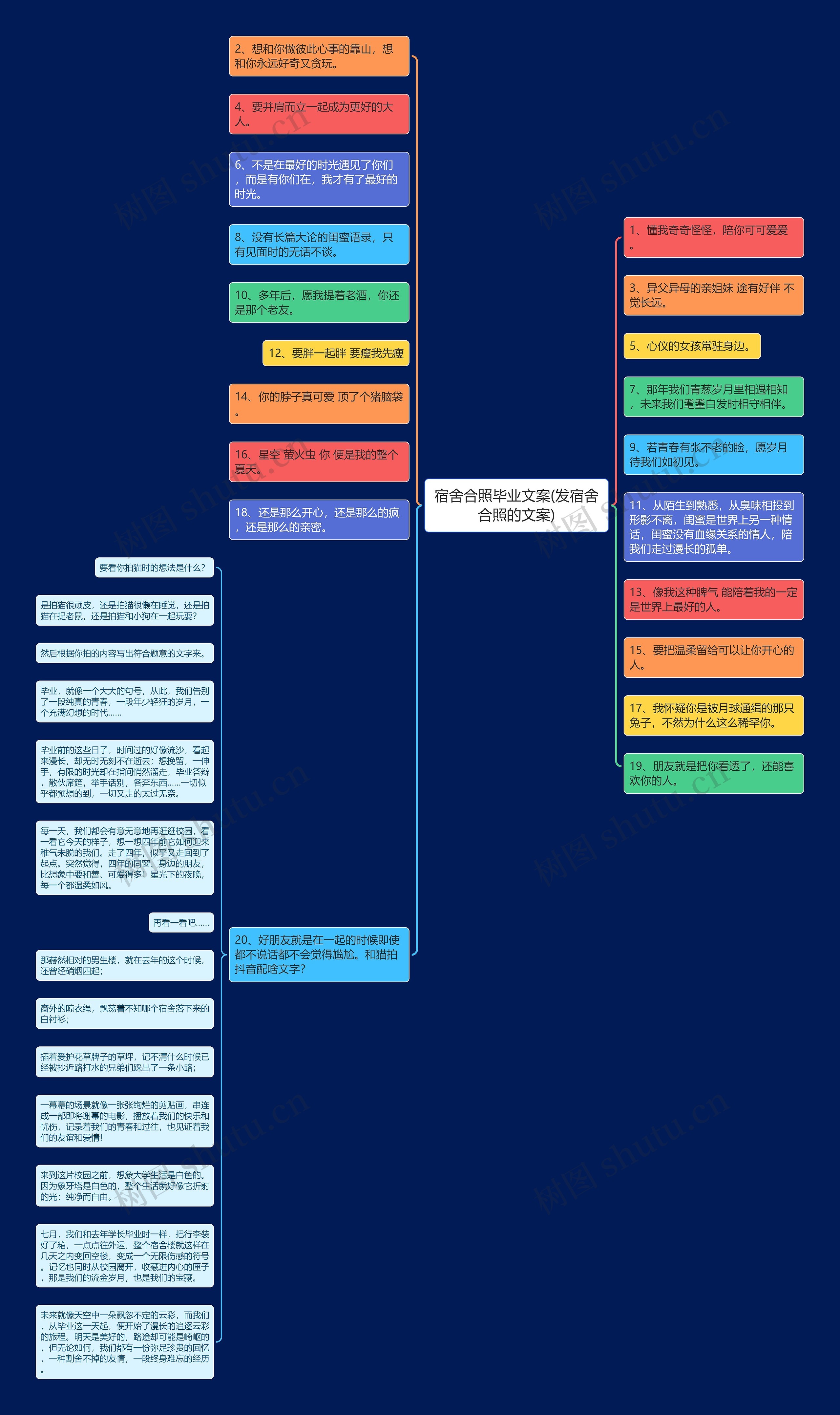 宿舍合照毕业文案(发宿舍合照的文案)思维导图