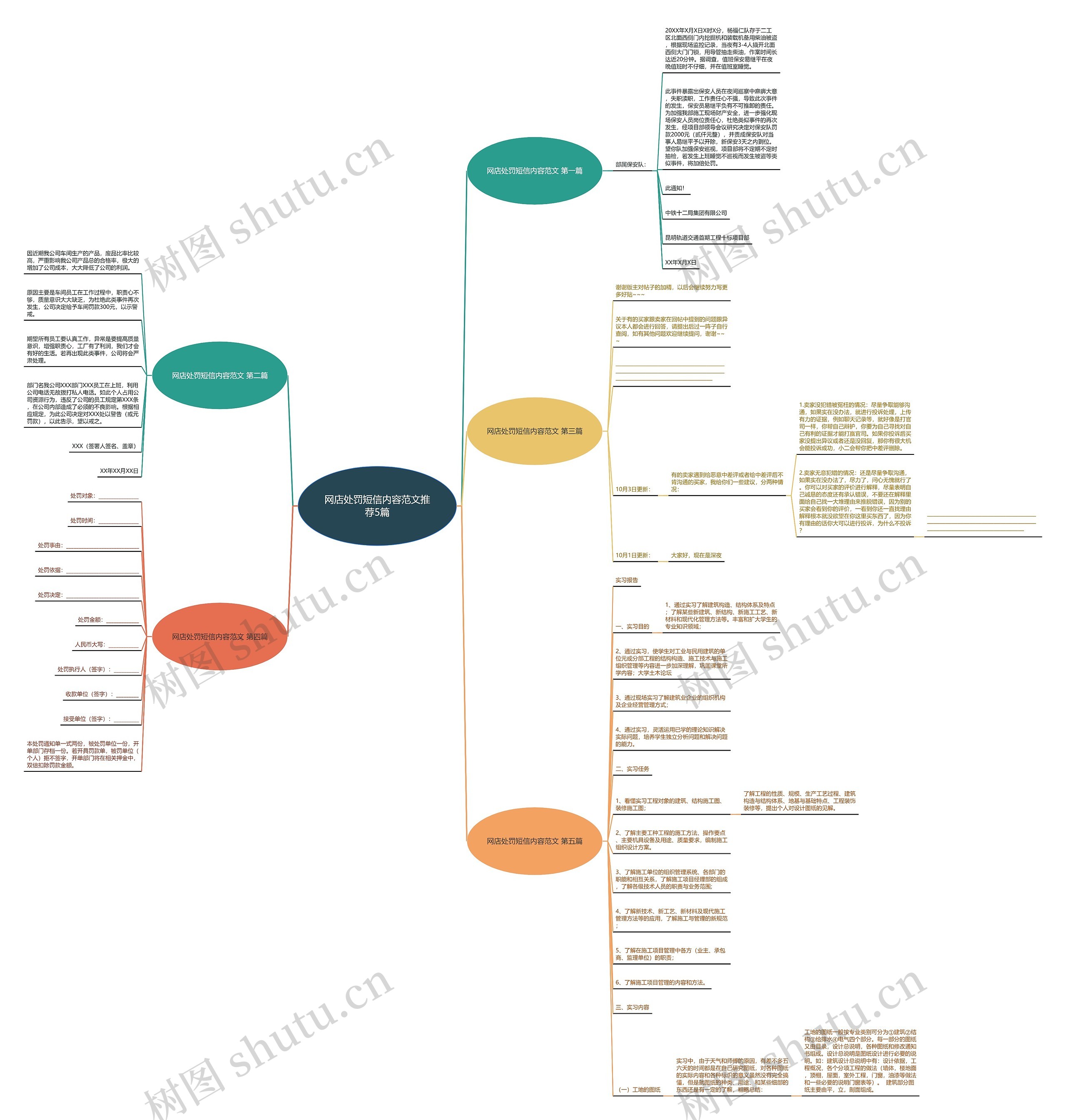 网店处罚短信内容范文推荐5篇思维导图
