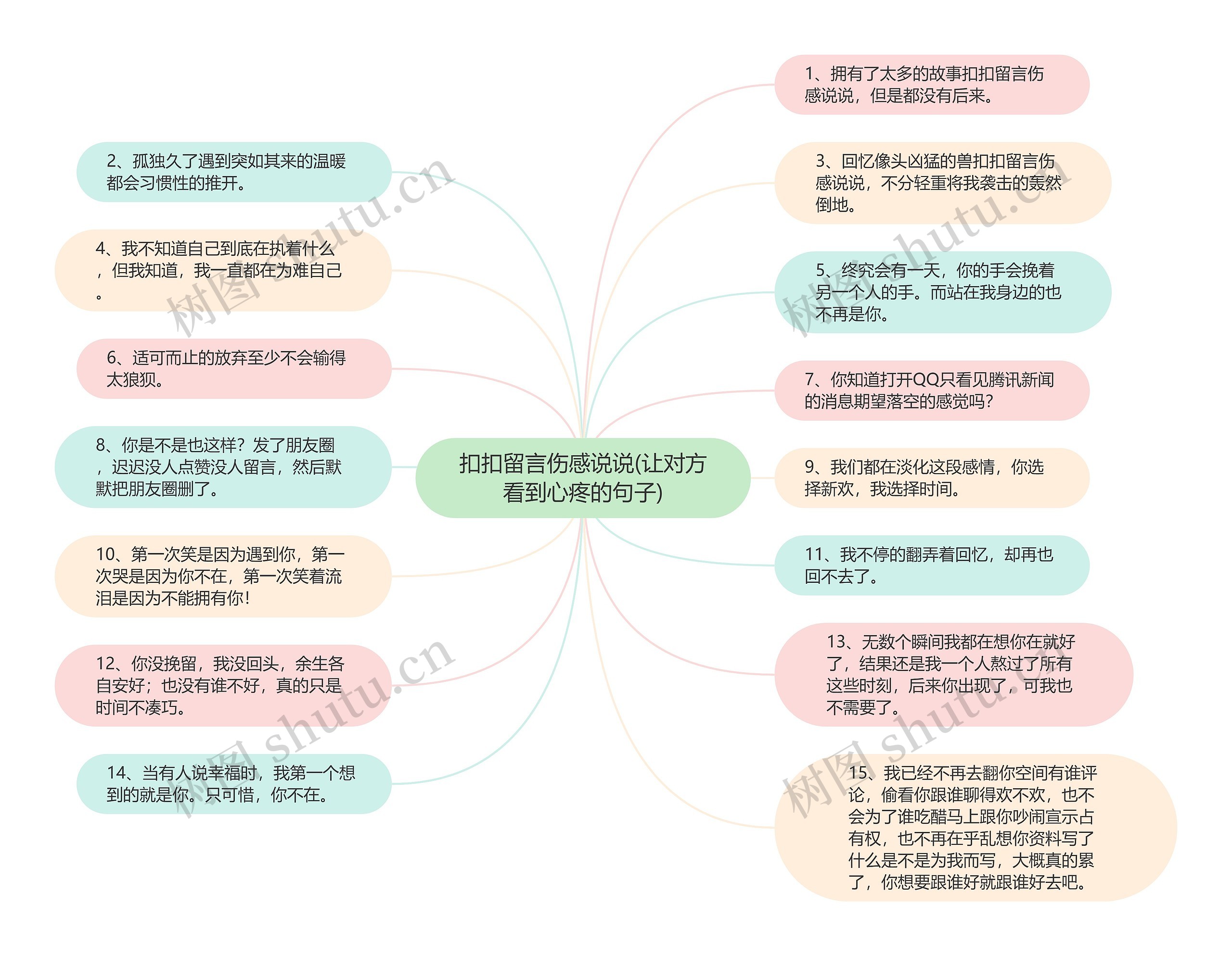 扣扣留言伤感说说(让对方看到心疼的句子)