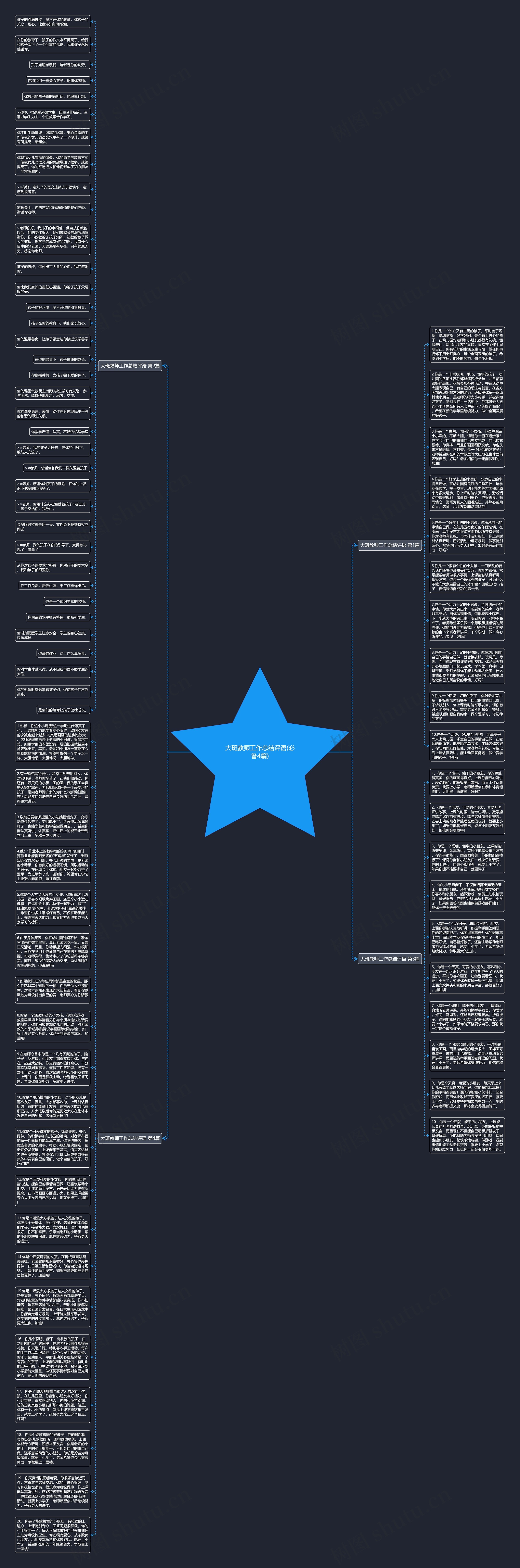 大班教师工作总结评语(必备4篇)思维导图