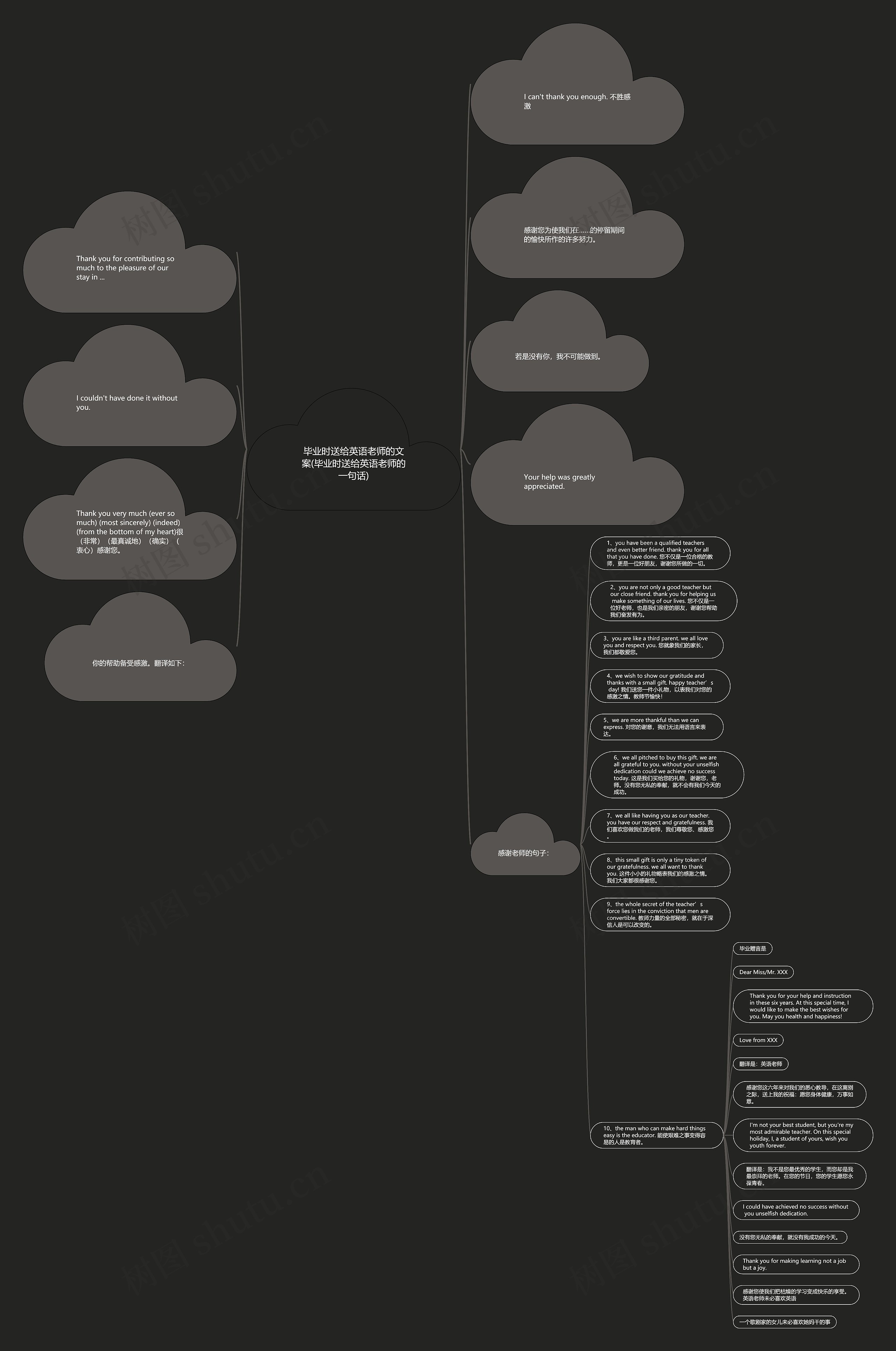 毕业时送给英语老师的文案(毕业时送给英语老师的一句话)思维导图