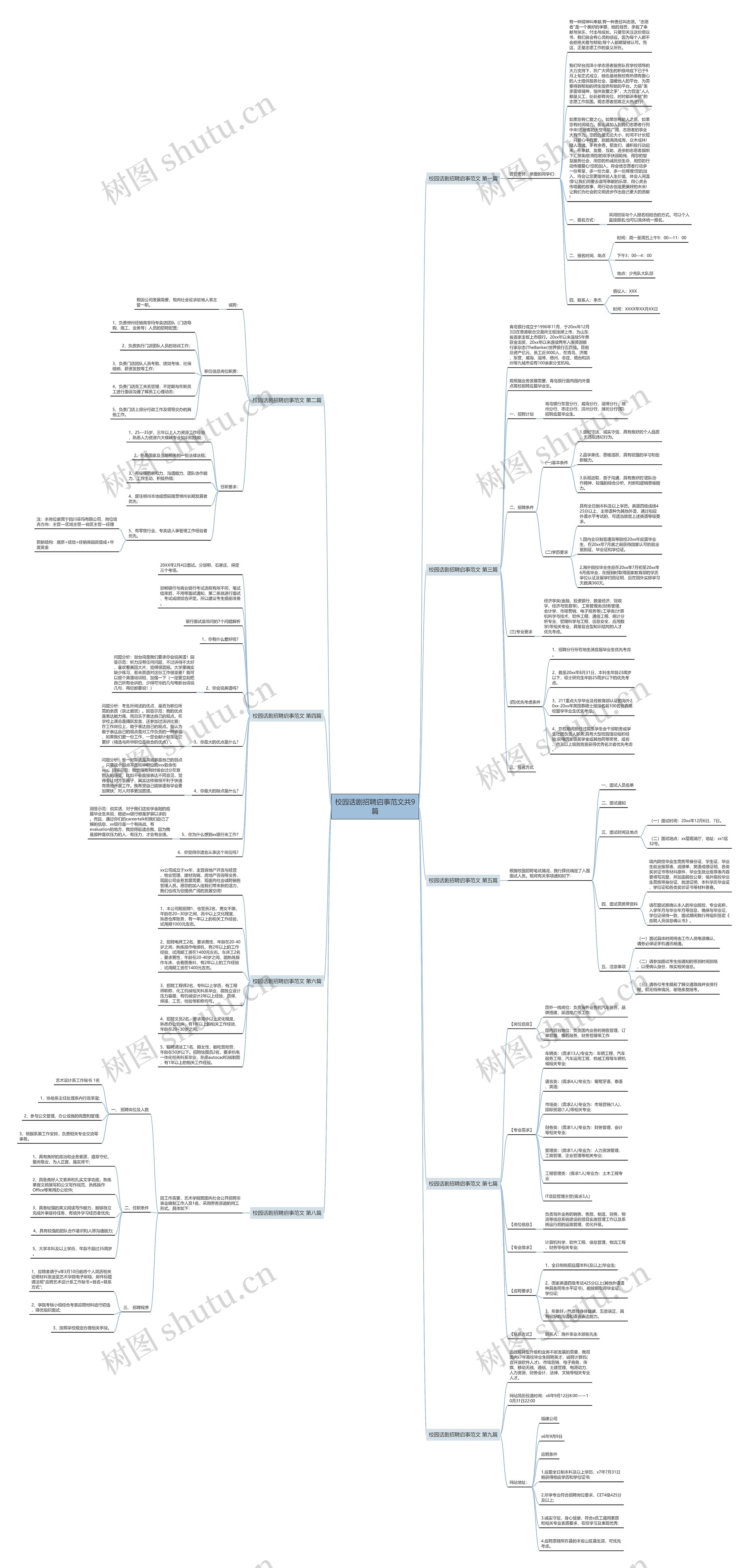 校园话剧招聘启事范文共9篇思维导图