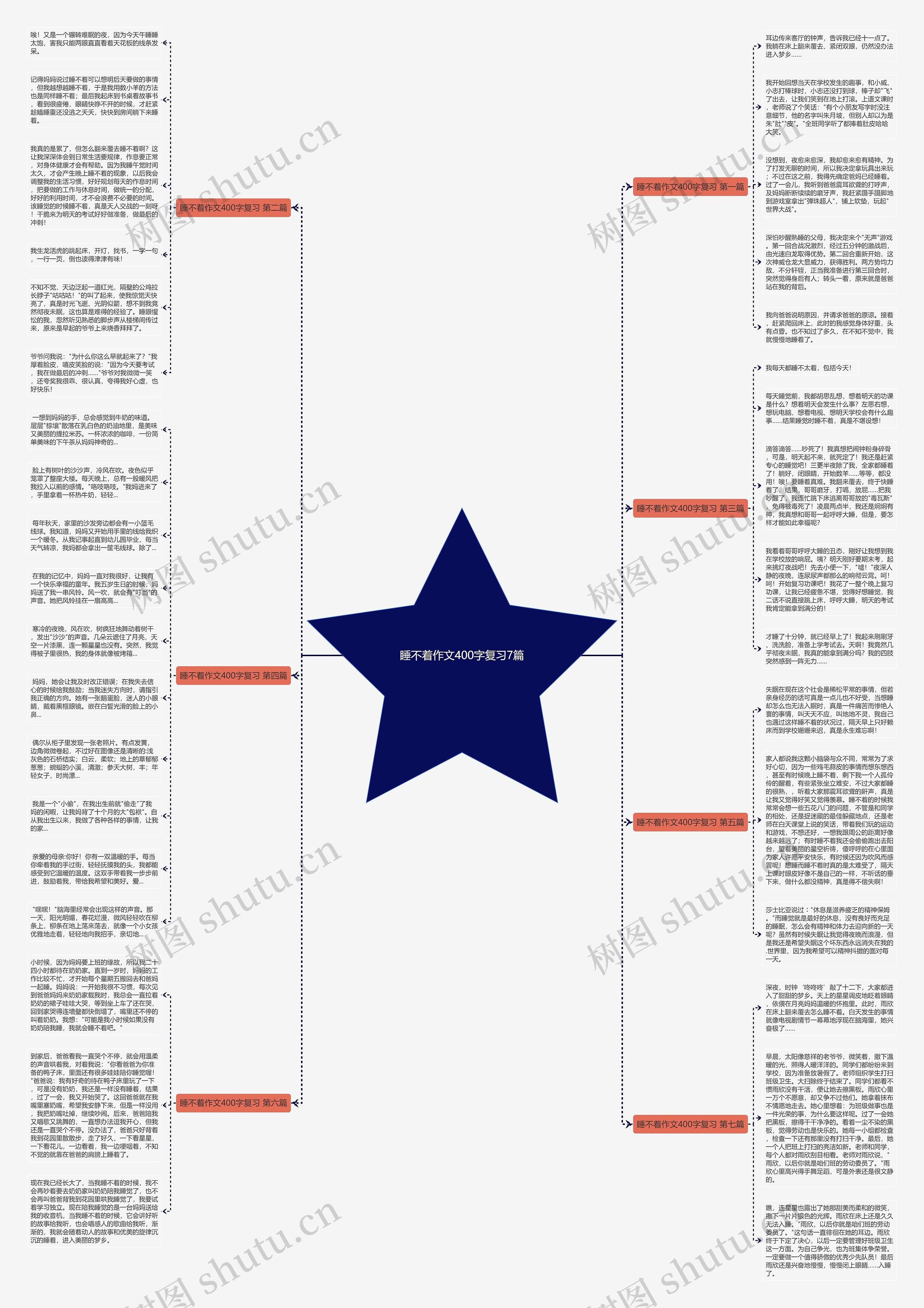 睡不着作文400字复习7篇思维导图