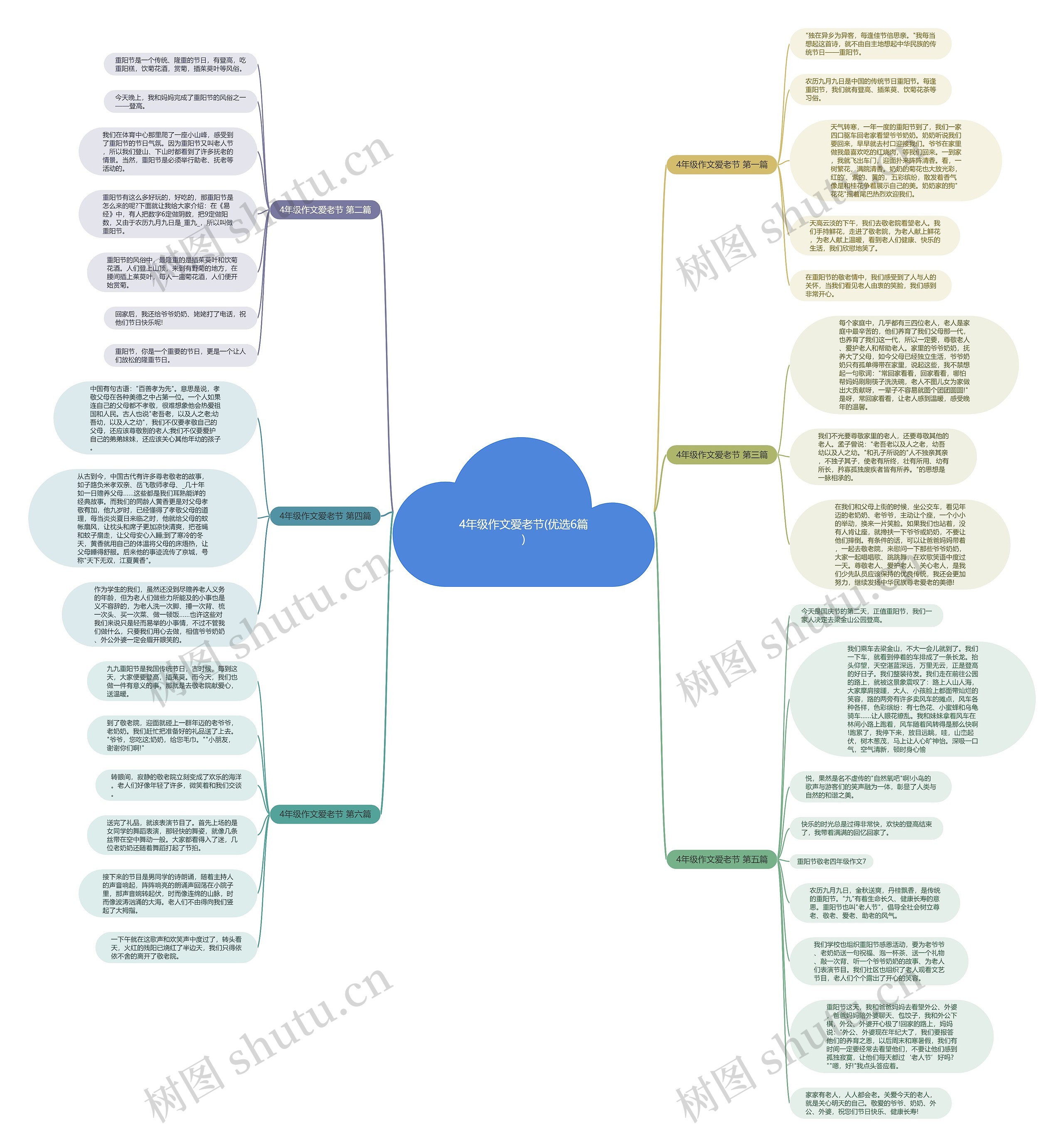 4年级作文爱老节(优选6篇)思维导图