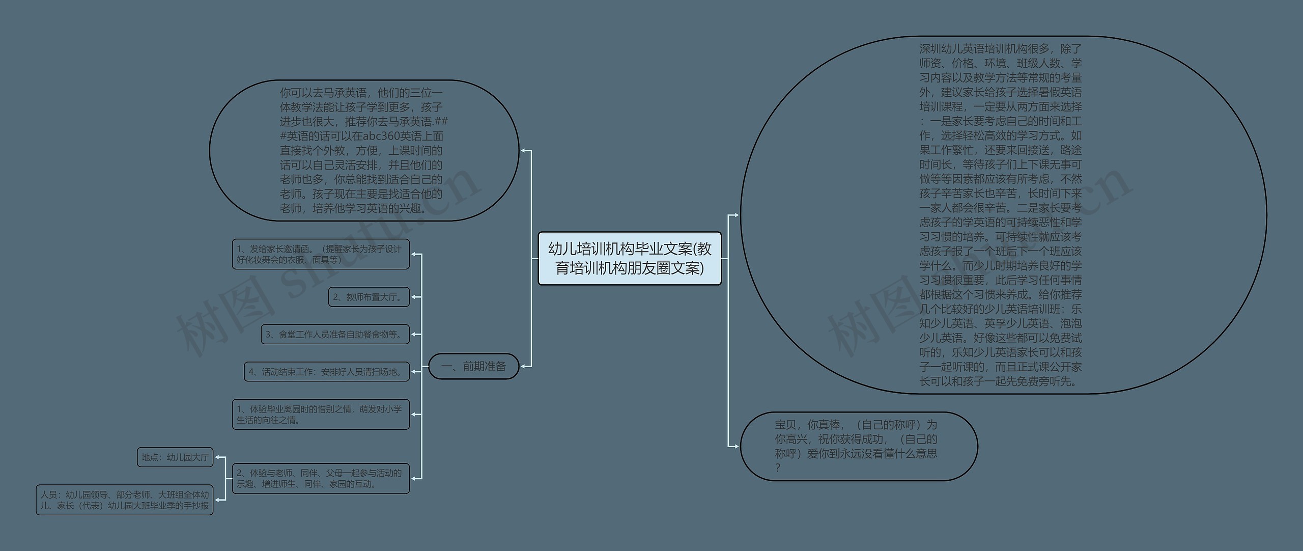 幼儿培训机构毕业文案(教育培训机构朋友圈文案)