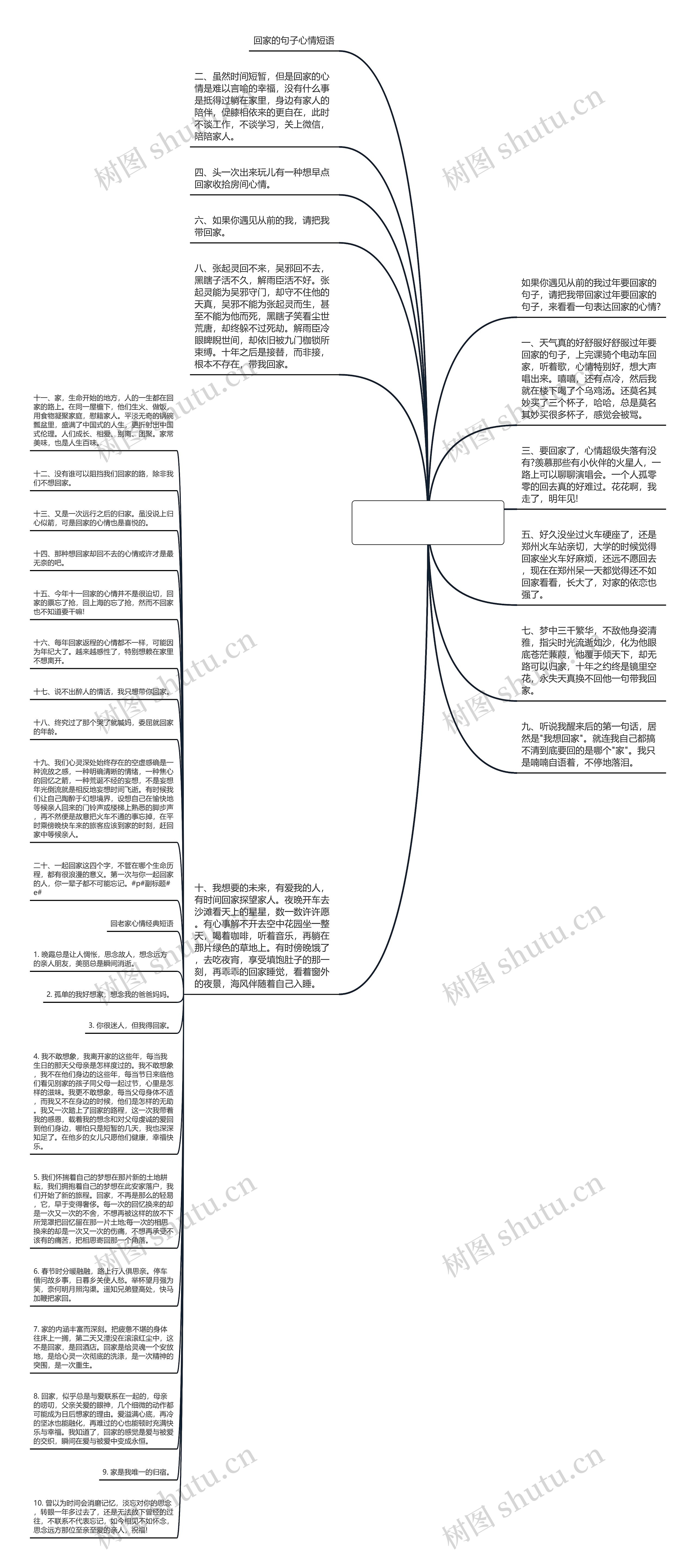 过年要回家的句子(过年回家的经典句子)思维导图