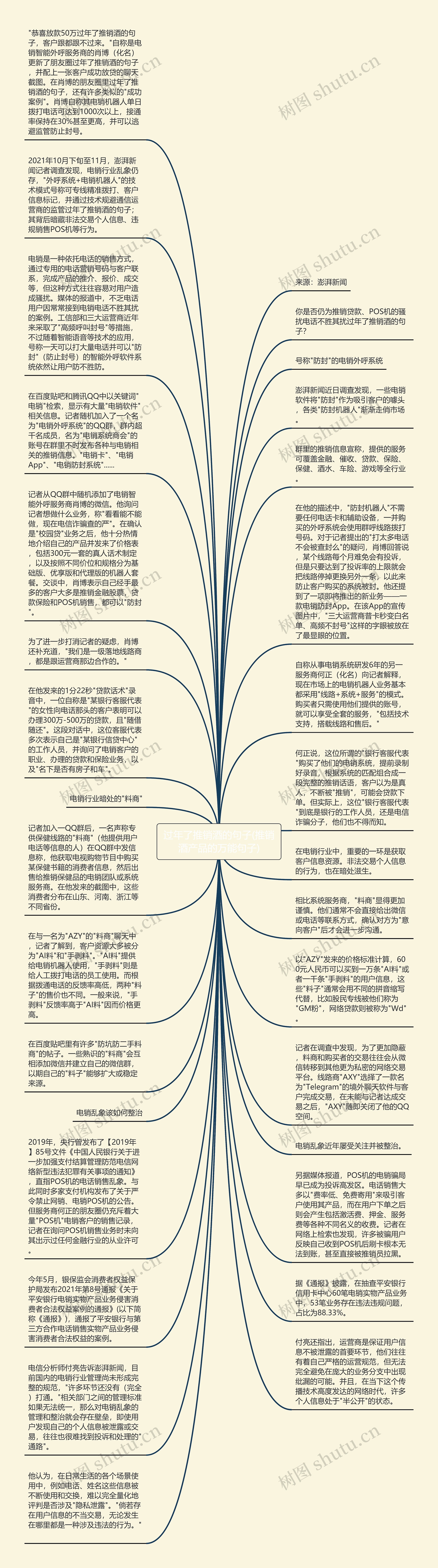 过年了推销酒的句子(推销酒产品的万能句子)思维导图