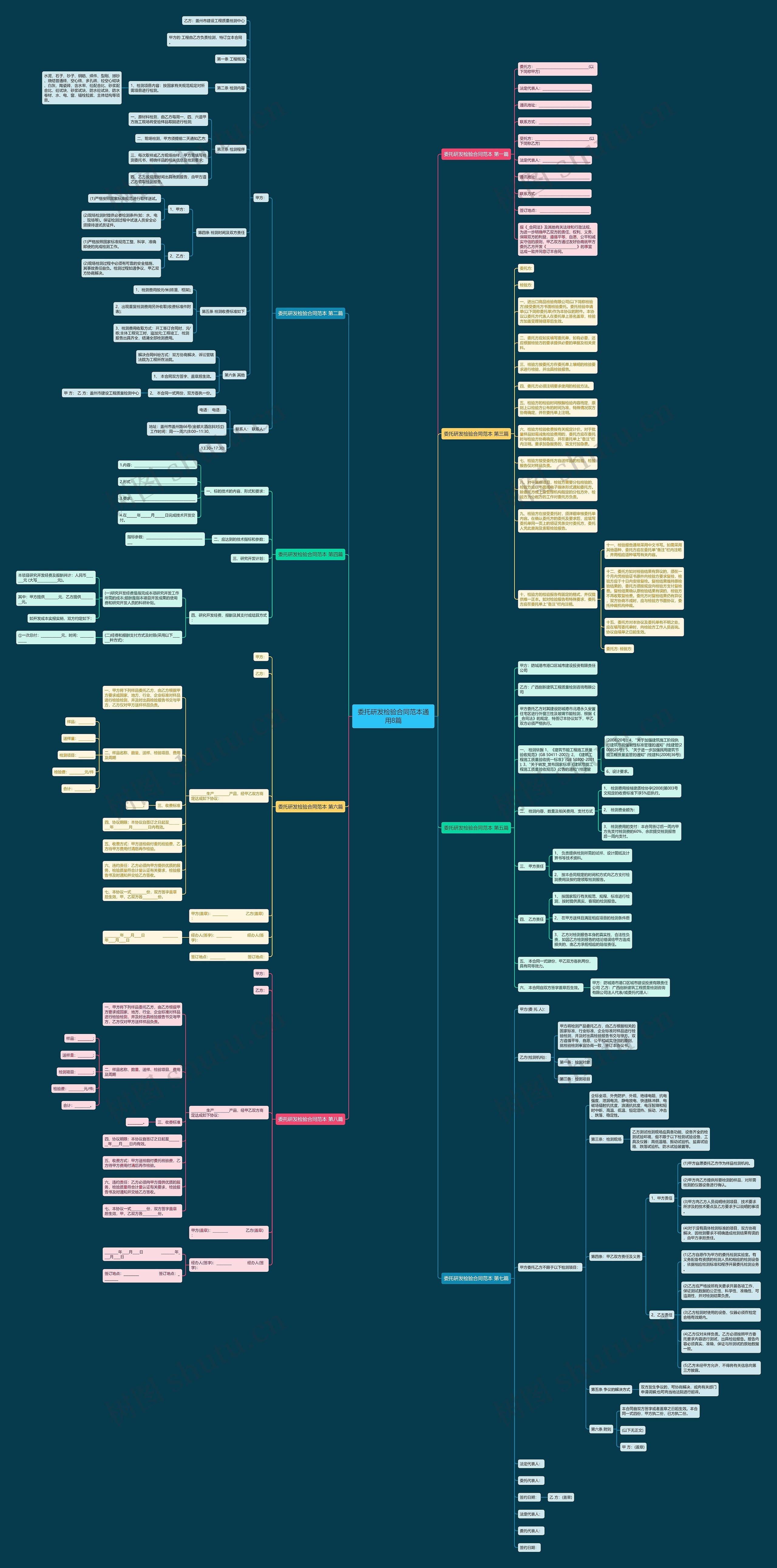 委托研发检验合同范本通用8篇思维导图