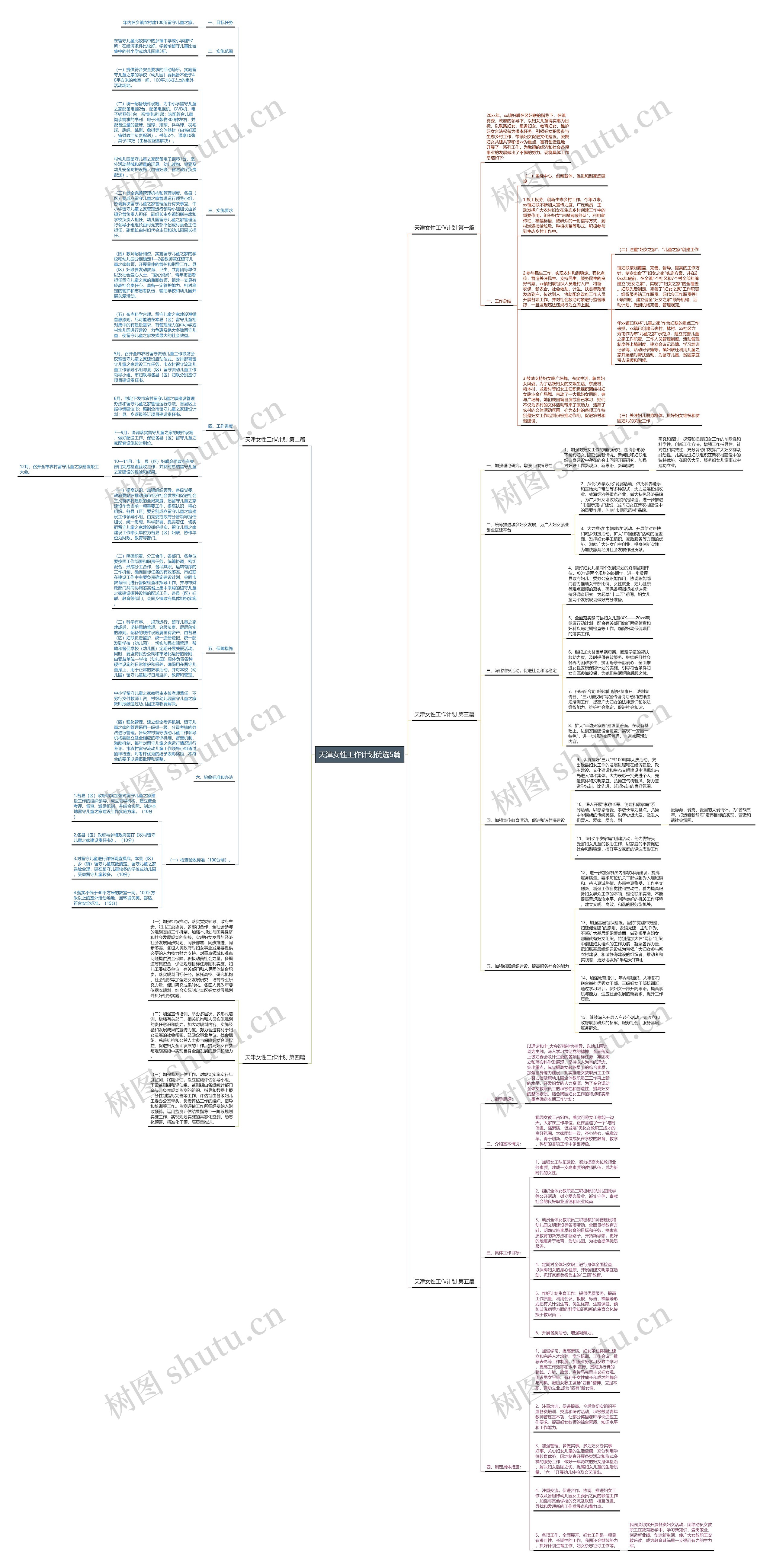 天津女性工作计划优选5篇思维导图
