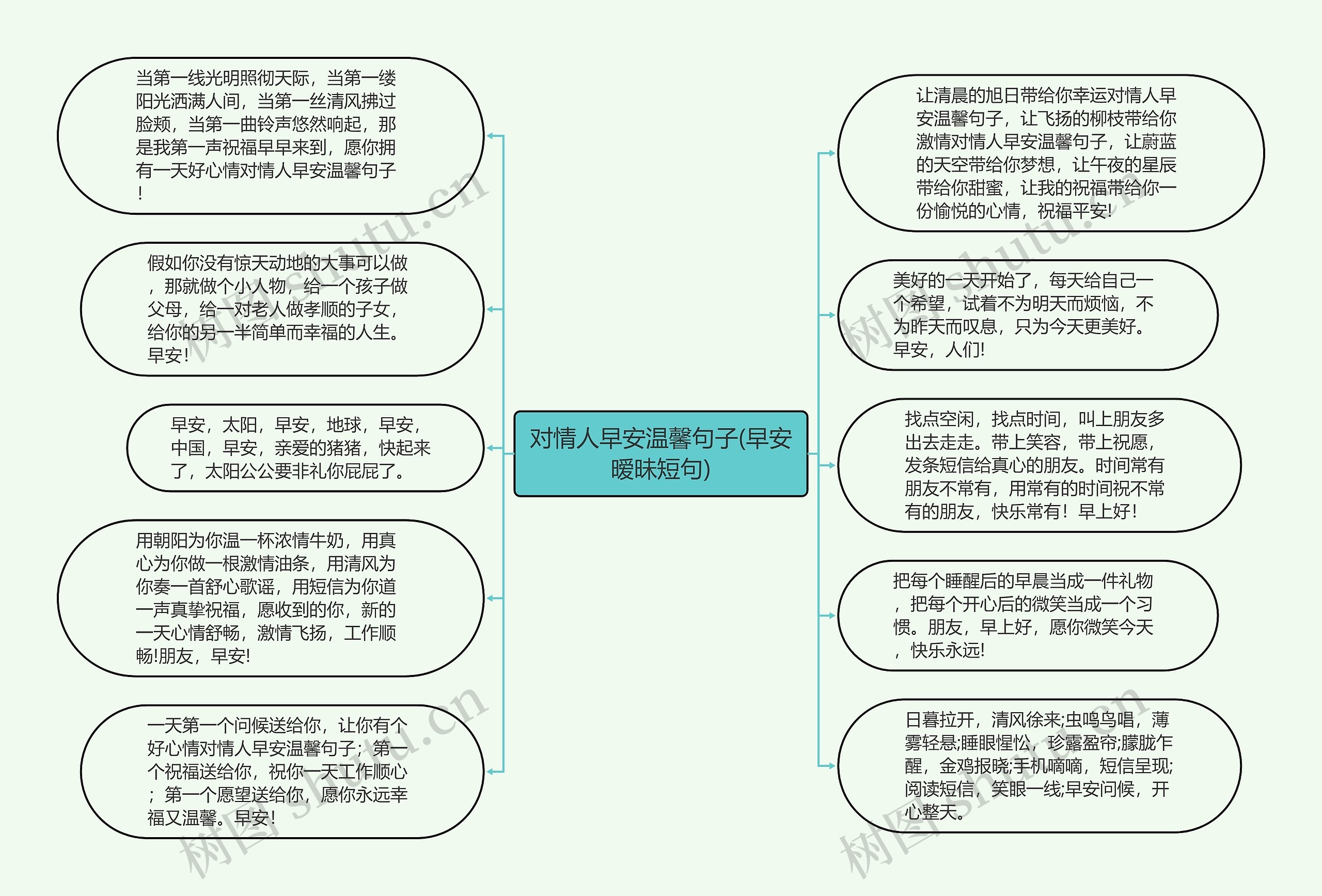 对情人早安温馨句子(早安暧昧短句)思维导图