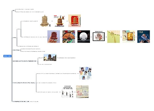 黄鹤楼文创调研思维导图