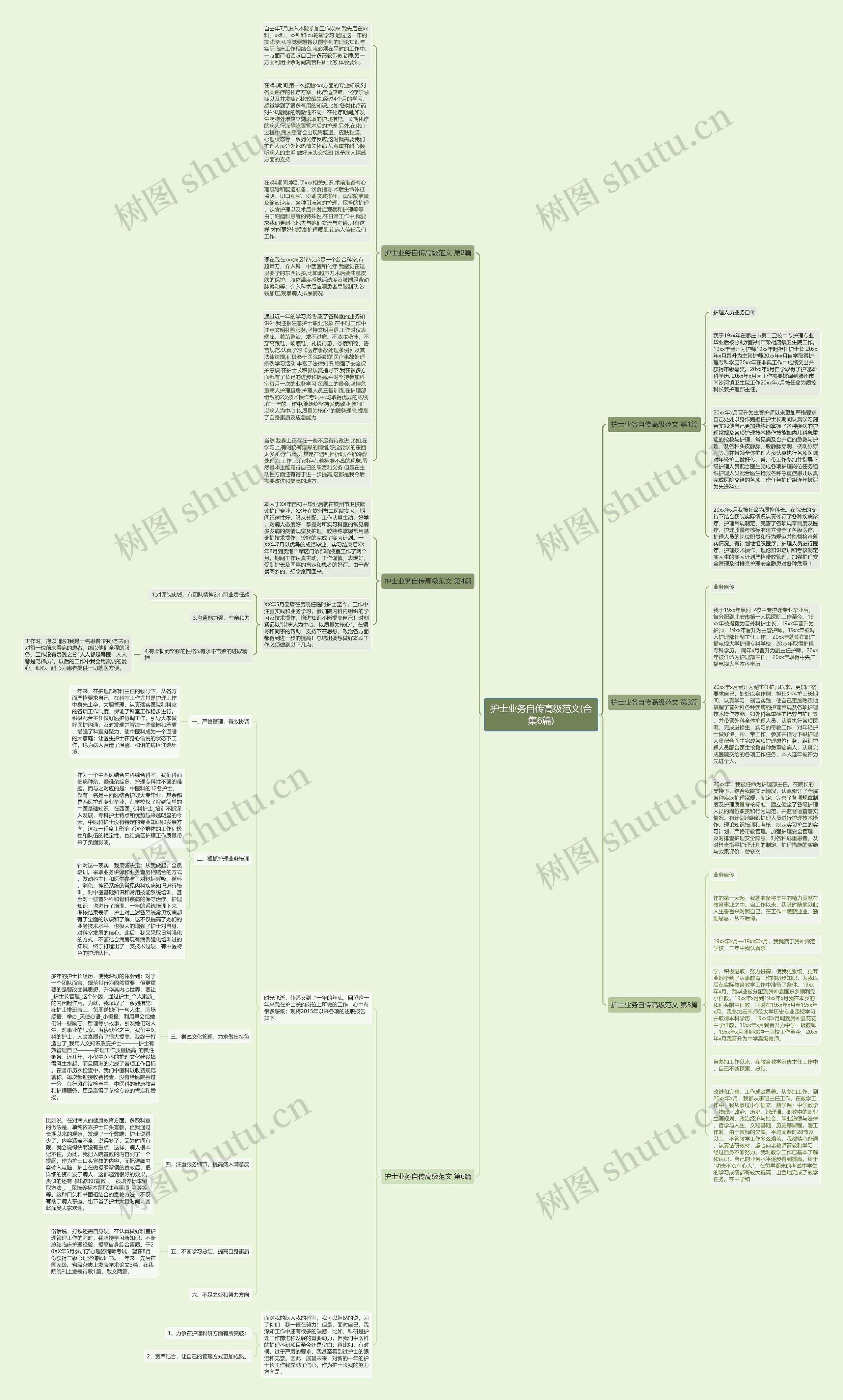 护士业务自传高级范文(合集6篇)思维导图