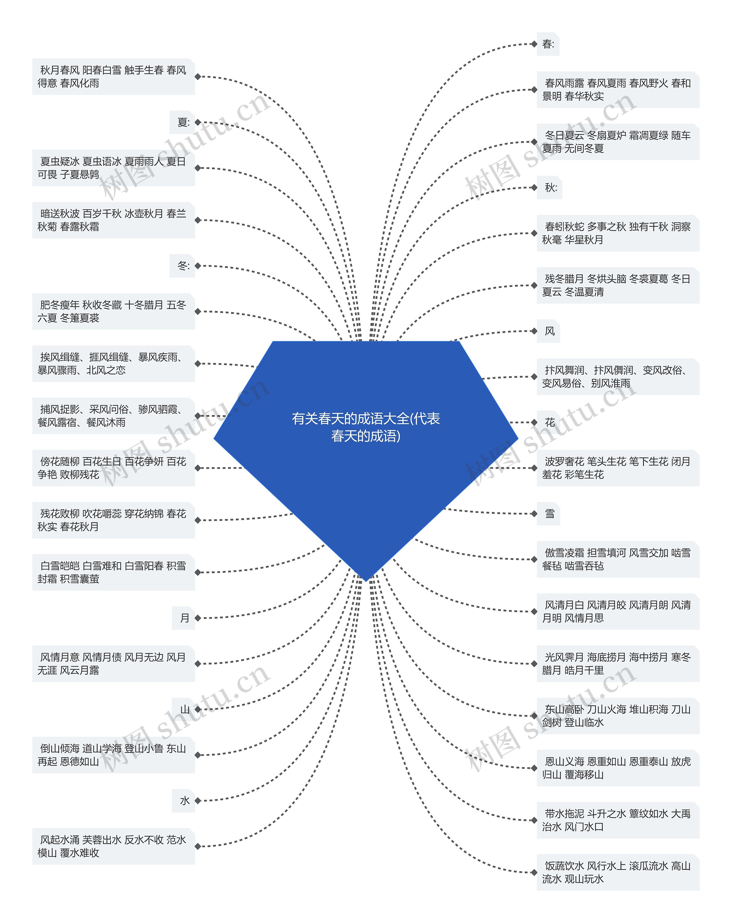 有关春天的成语大全(代表春天的成语) 有关春天的成语大全(代表春天的成语)