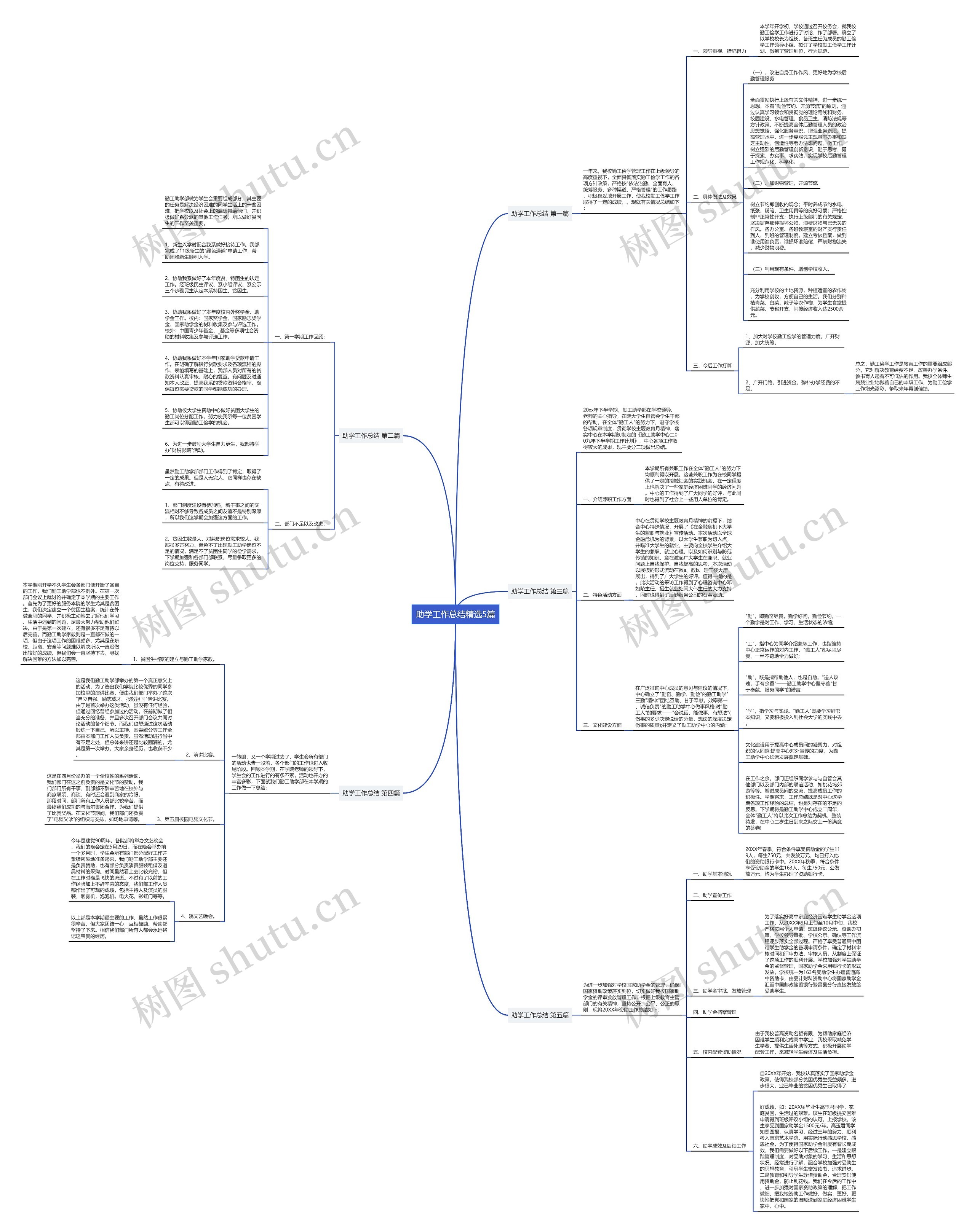 助学工作总结精选5篇