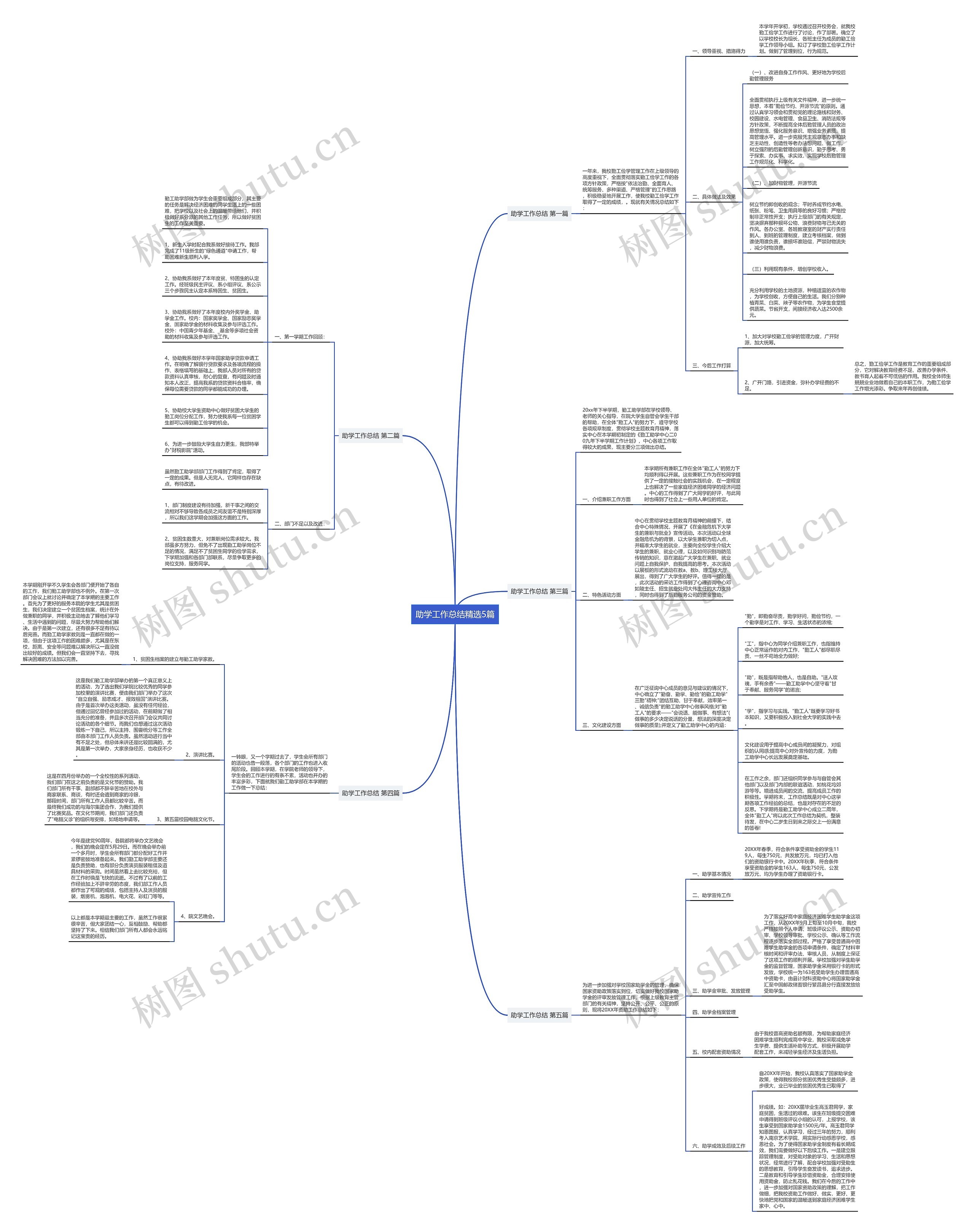 助学工作总结精选5篇 助学工作总结精选5篇