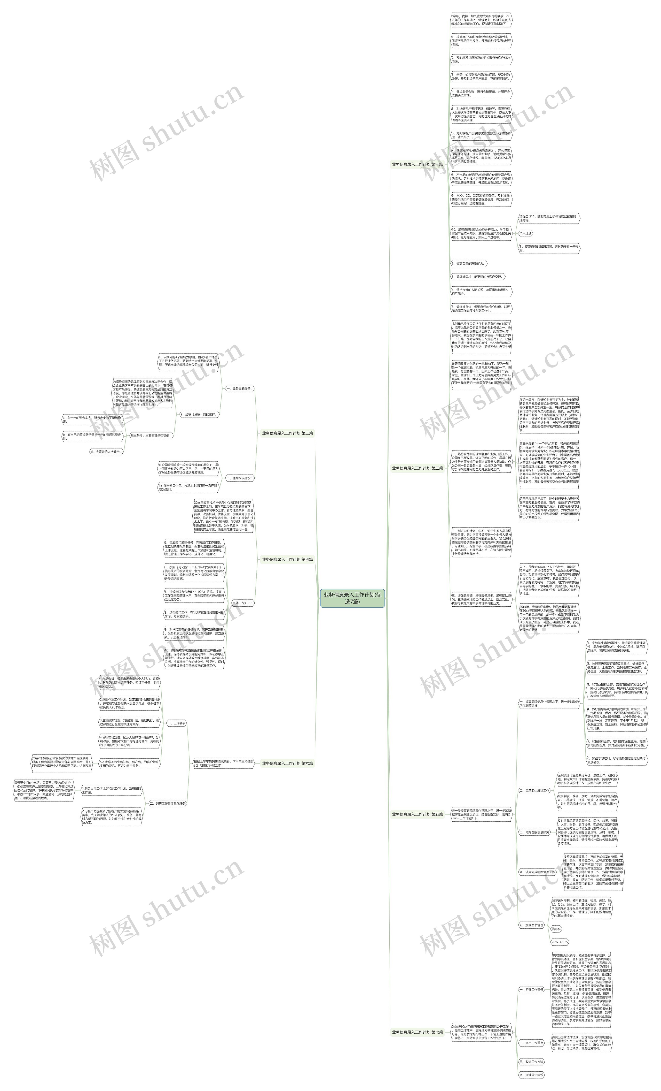 业务信息录入工作计划(优选7篇)思维导图