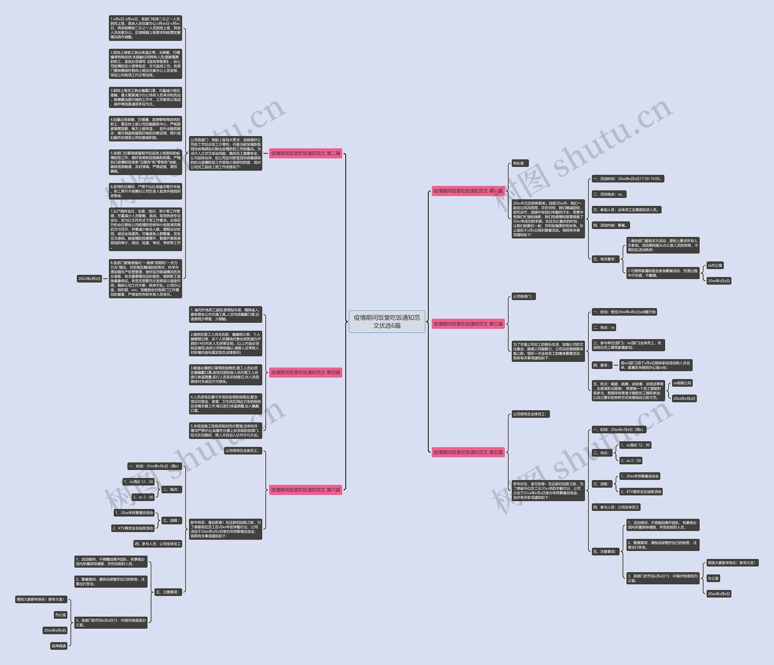 疫情期间饭堂吃饭通知范文优选6篇思维导图