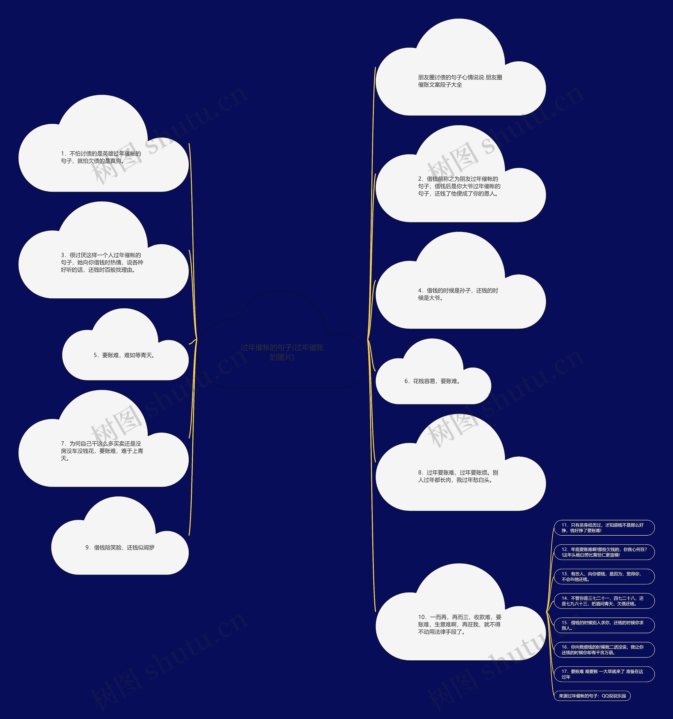 过年催帐的句子(过年催账的图片) 过年催帐的句子(过年催账的图片)