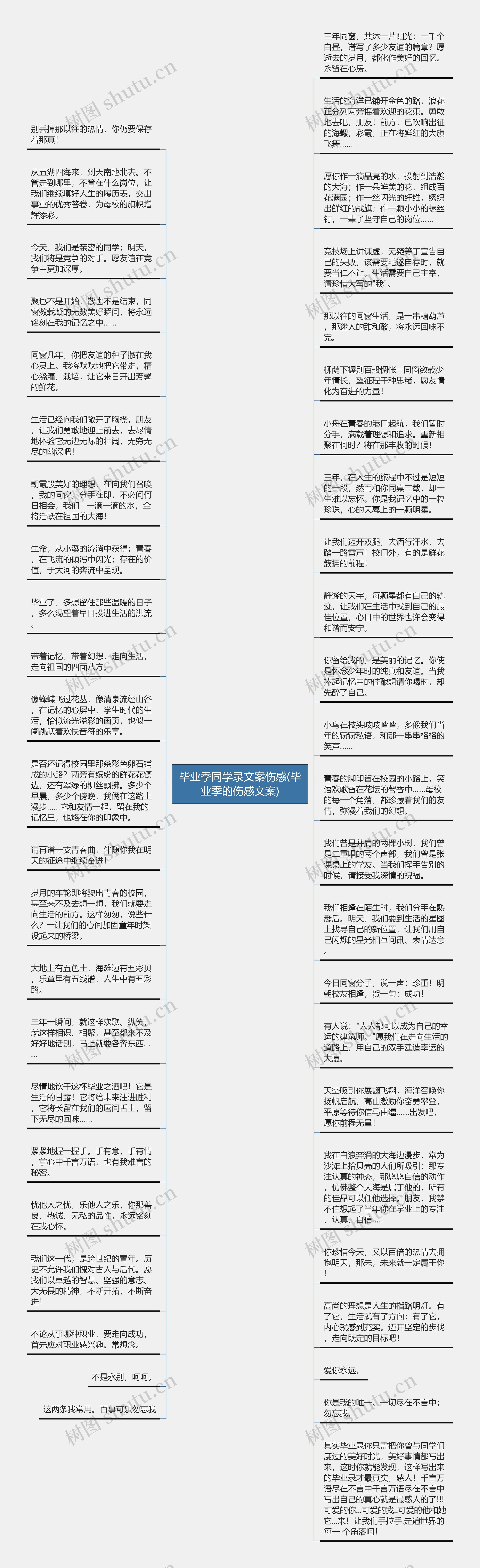 毕业季同学录文案伤感(毕业季的伤感文案)思维导图