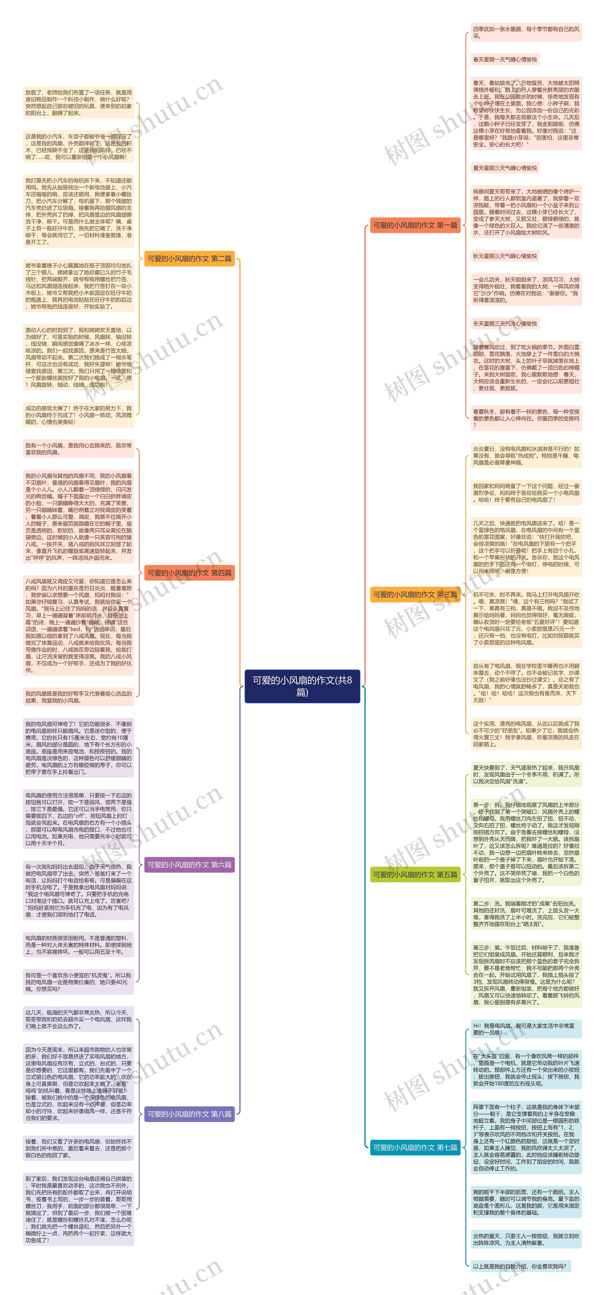 可爱的小风扇的作文(共8篇)思维导图