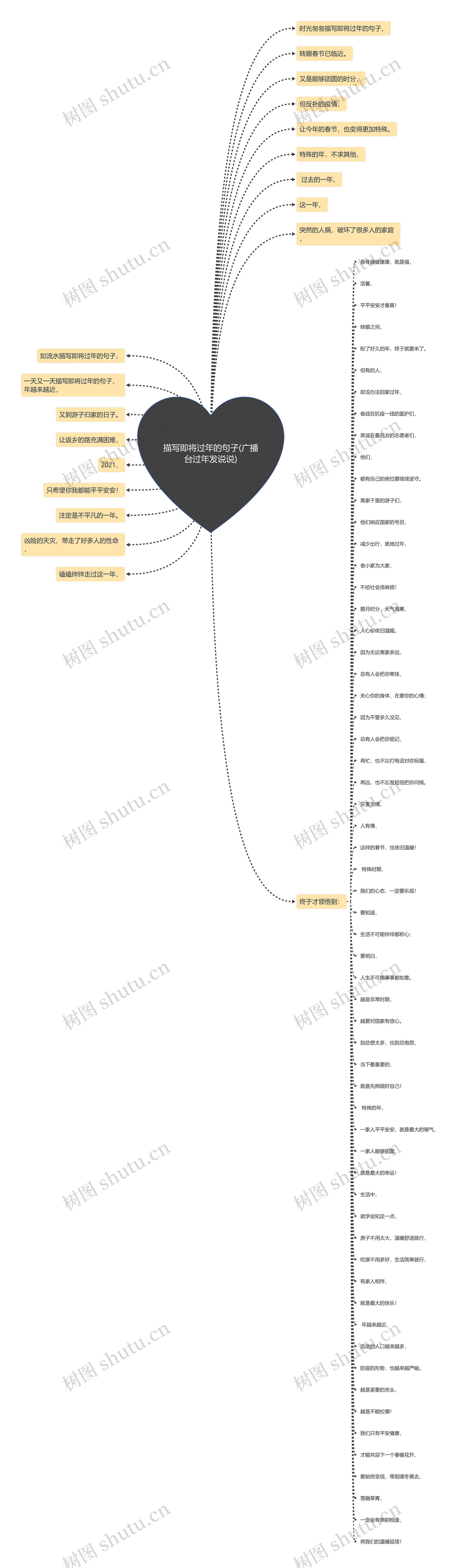 描写即将过年的句子(广播台过年发说说) 描写即将过年的句子(广播台过年发说说)