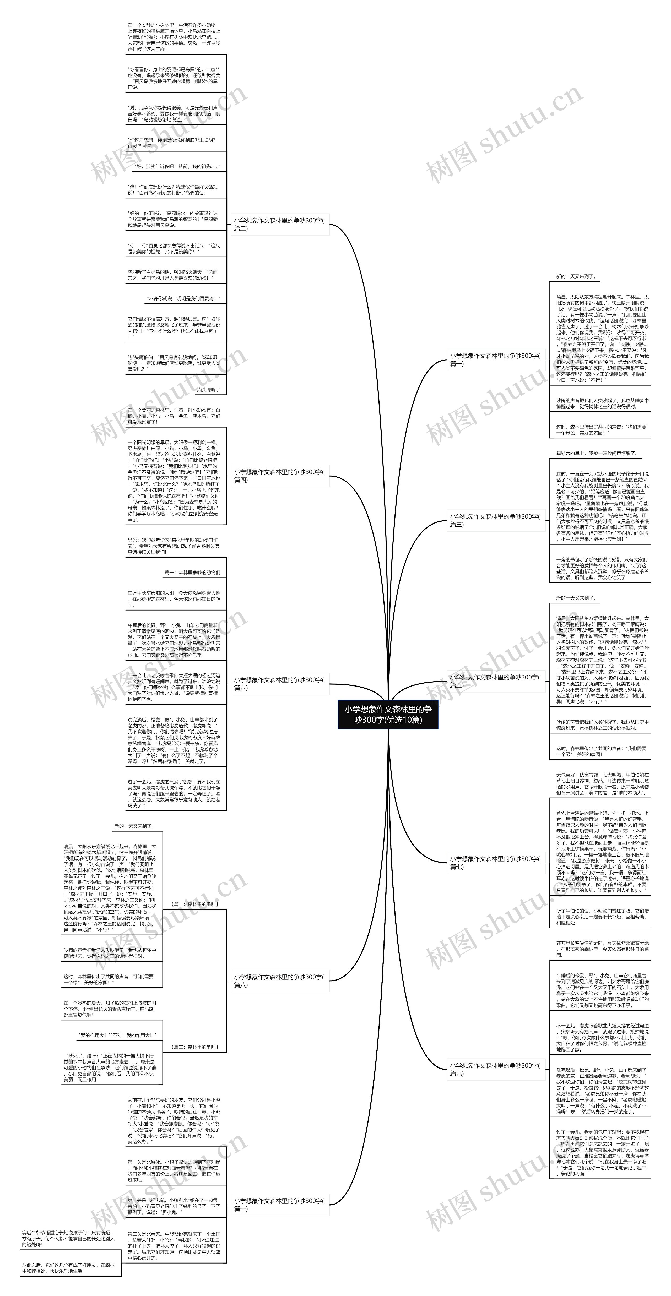小学想象作文森林里的争吵300字(优选10篇) 小学想象作文森林里的争吵300字(优选10篇)