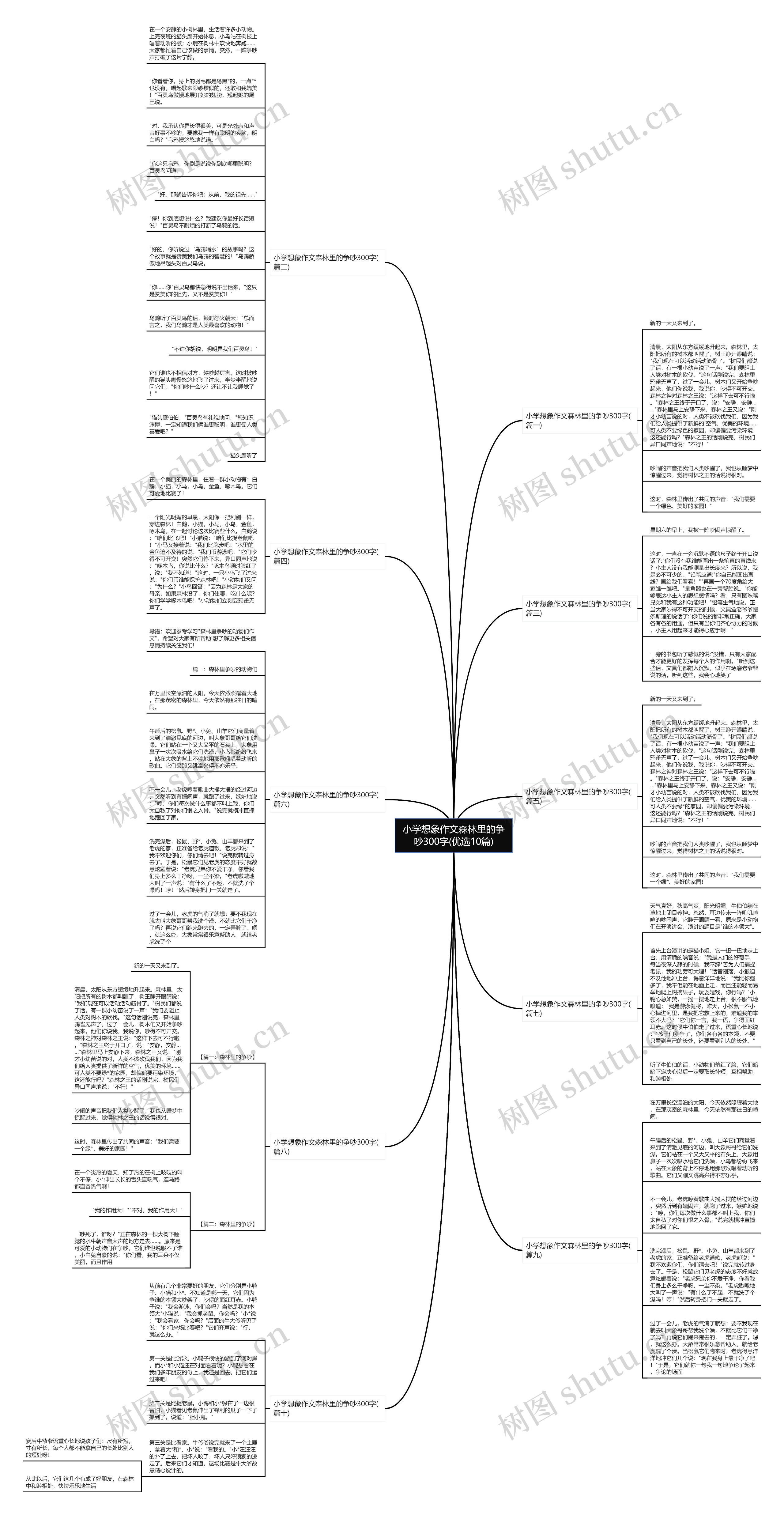 小学想象作文森林里的争吵300字(优选10篇)思维导图