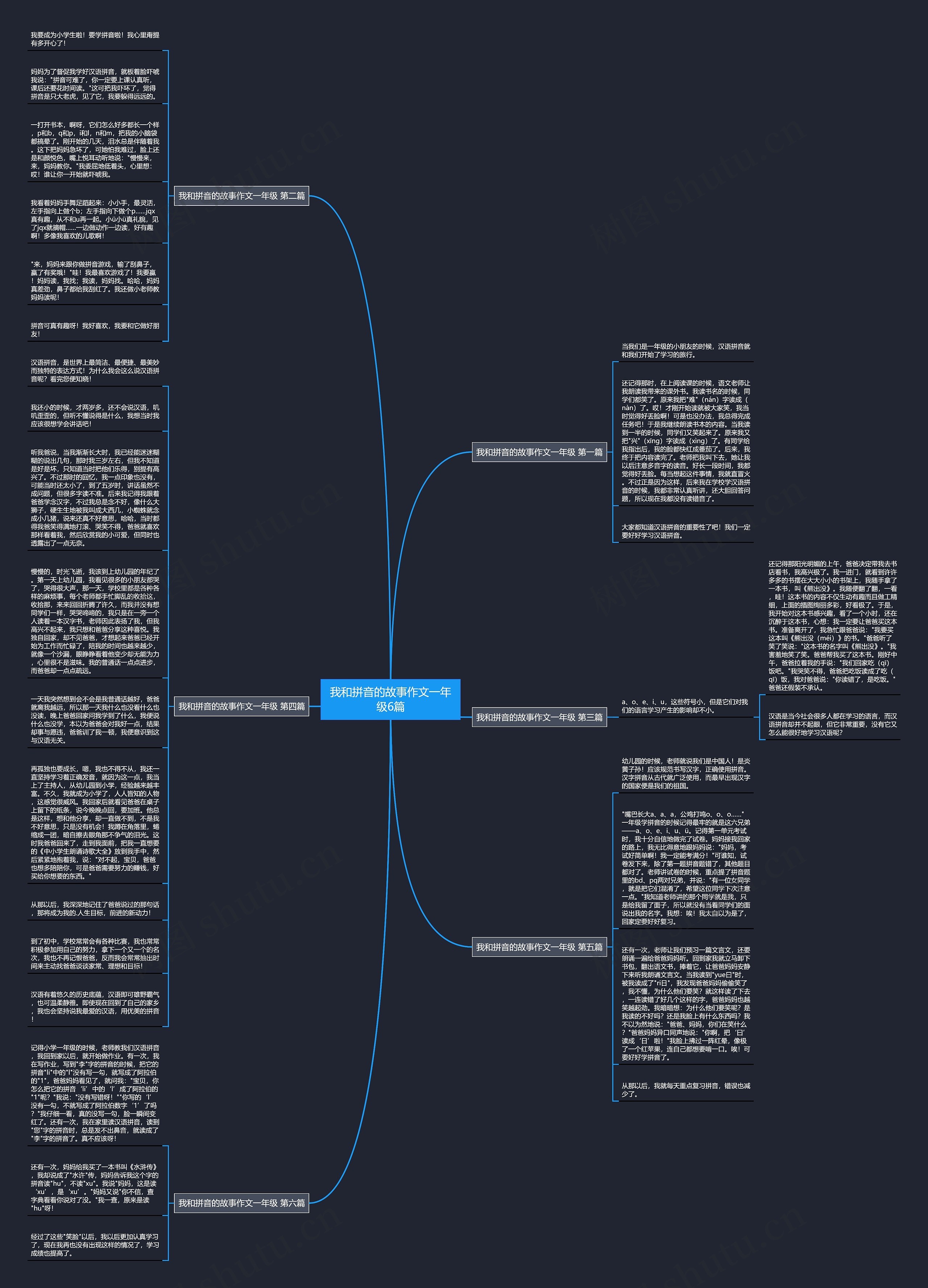 我和拼音的故事作文一年级6篇思维导图