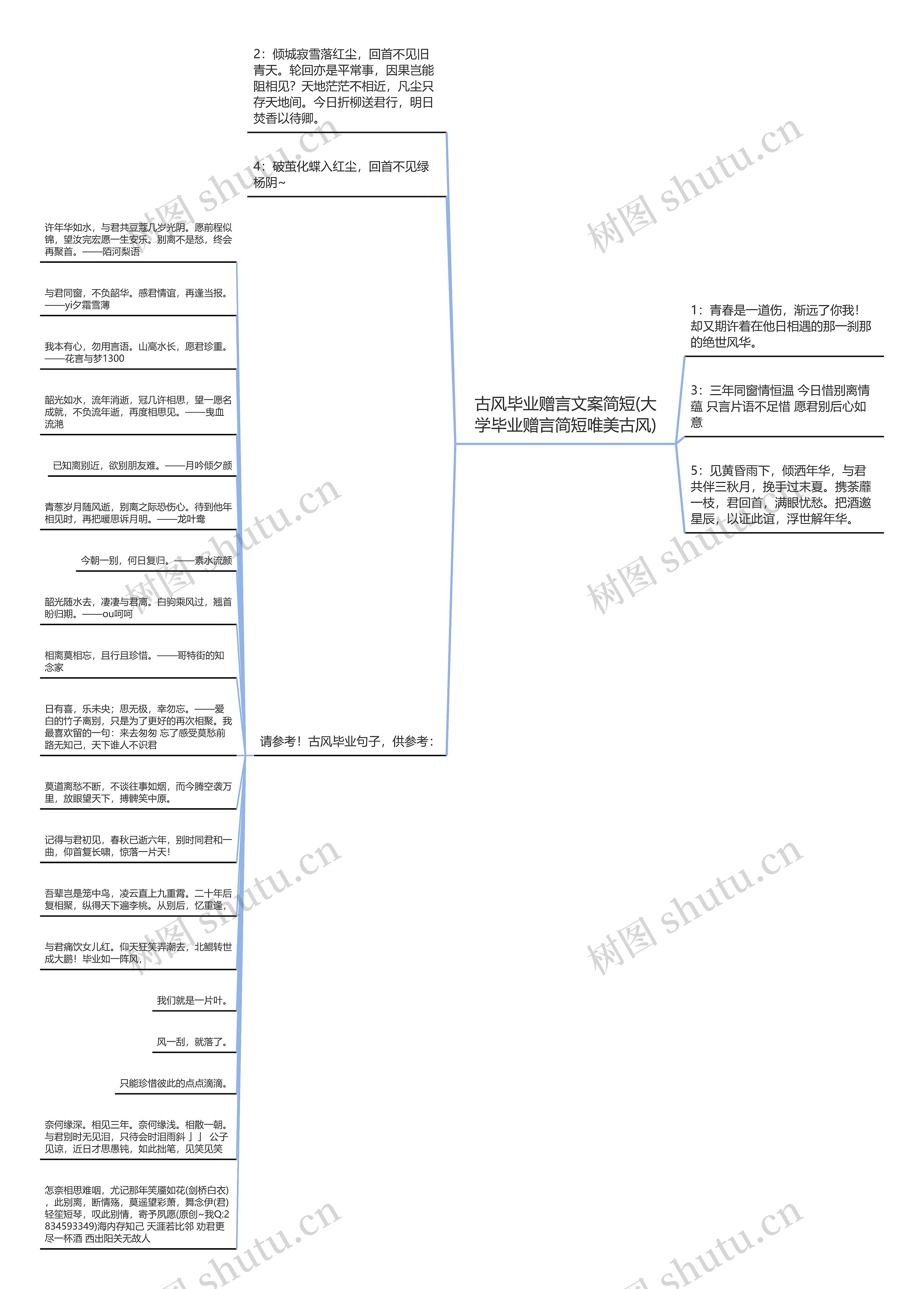 古风毕业赠言文案简短(大学毕业赠言简短唯美古风)思维导图