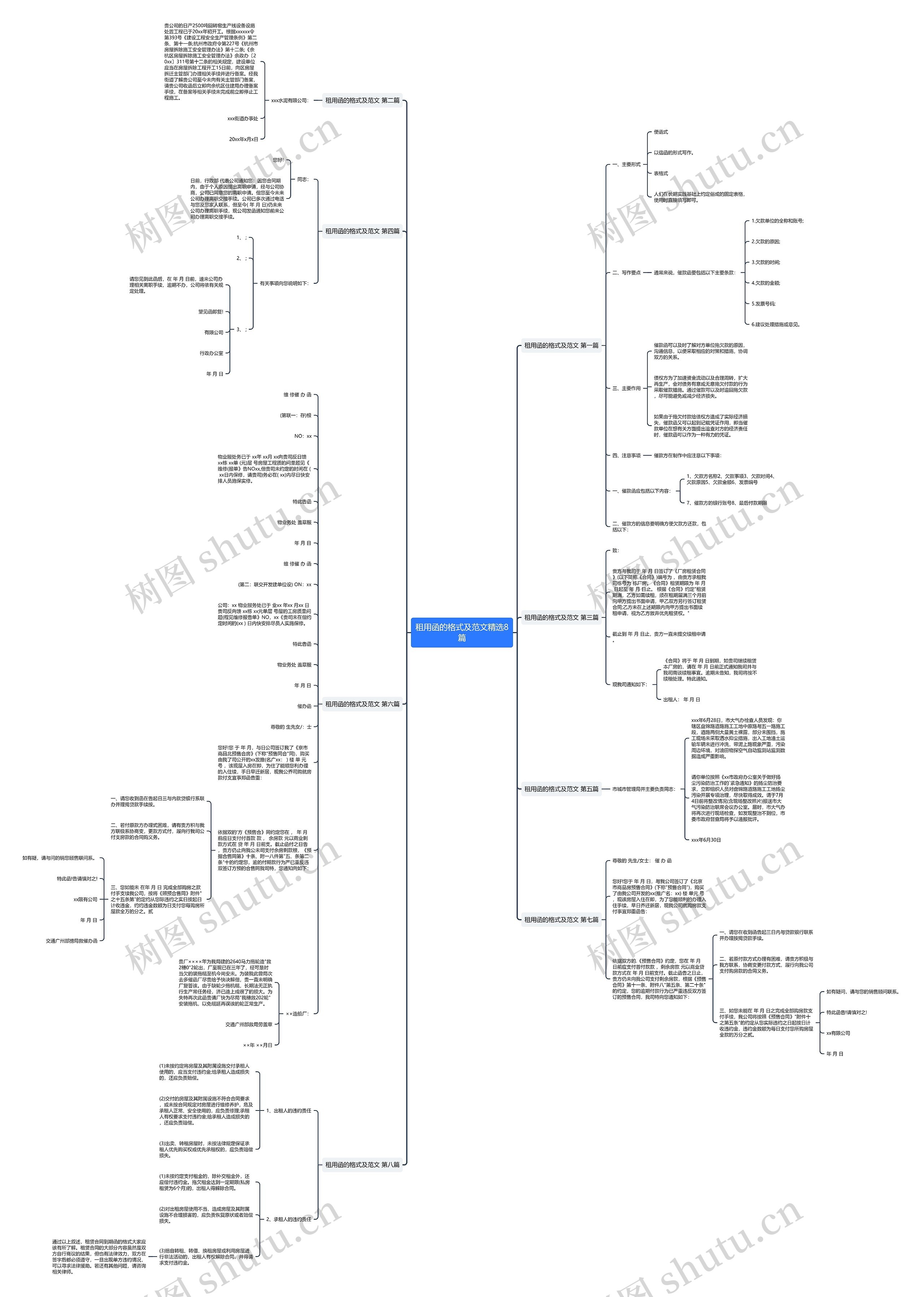 租用函的格式及范文精选8篇思维导图