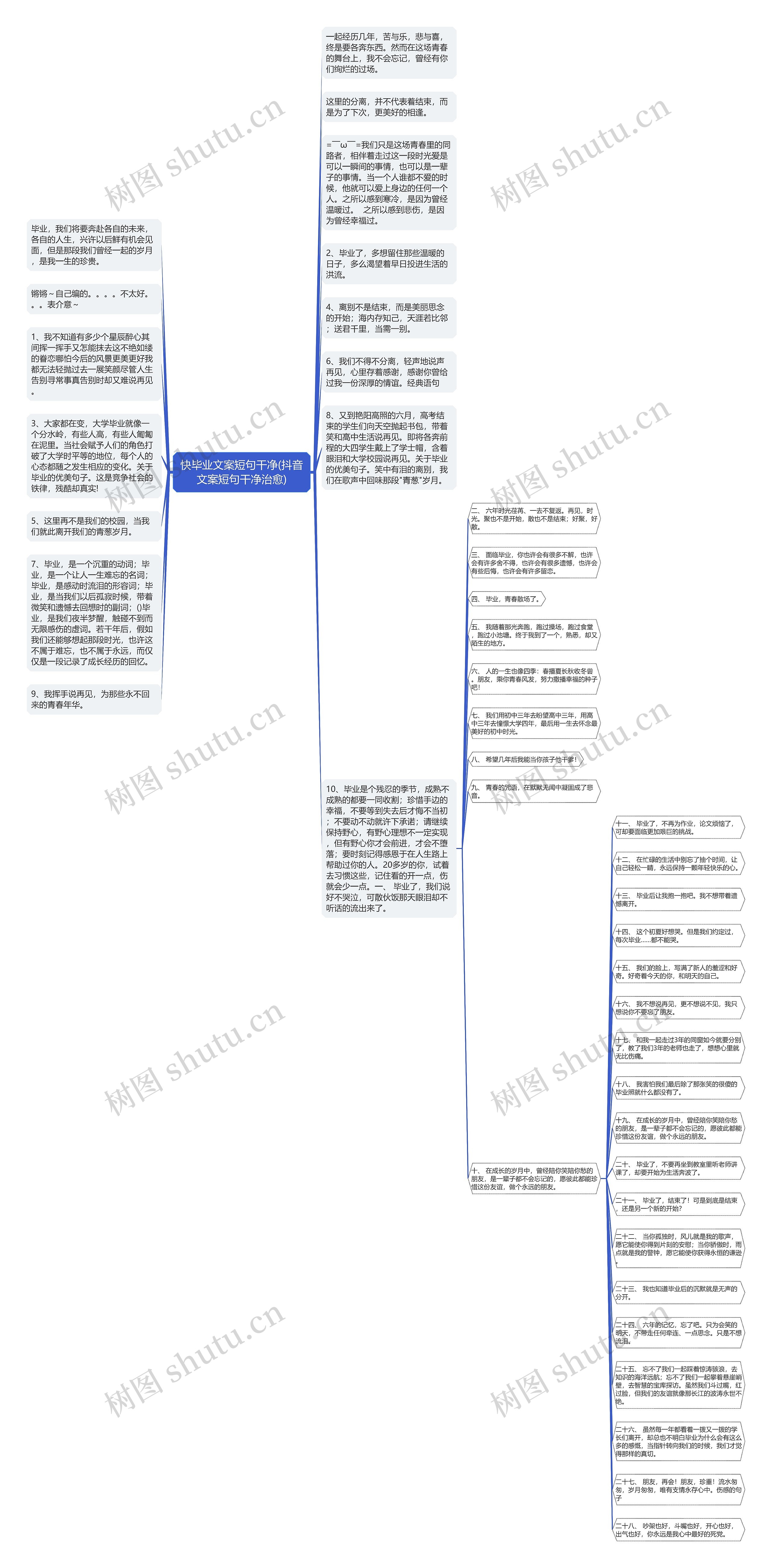 快毕业文案短句干净(抖音文案短句干净治愈)思维导图