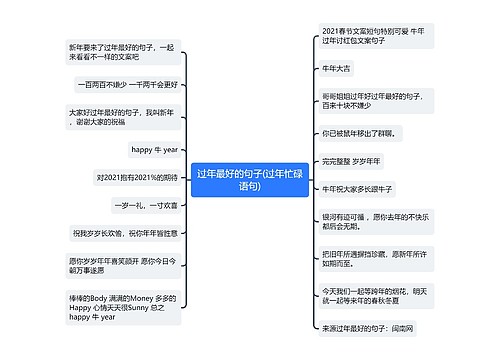 过年最好的句子(过年忙碌语句)