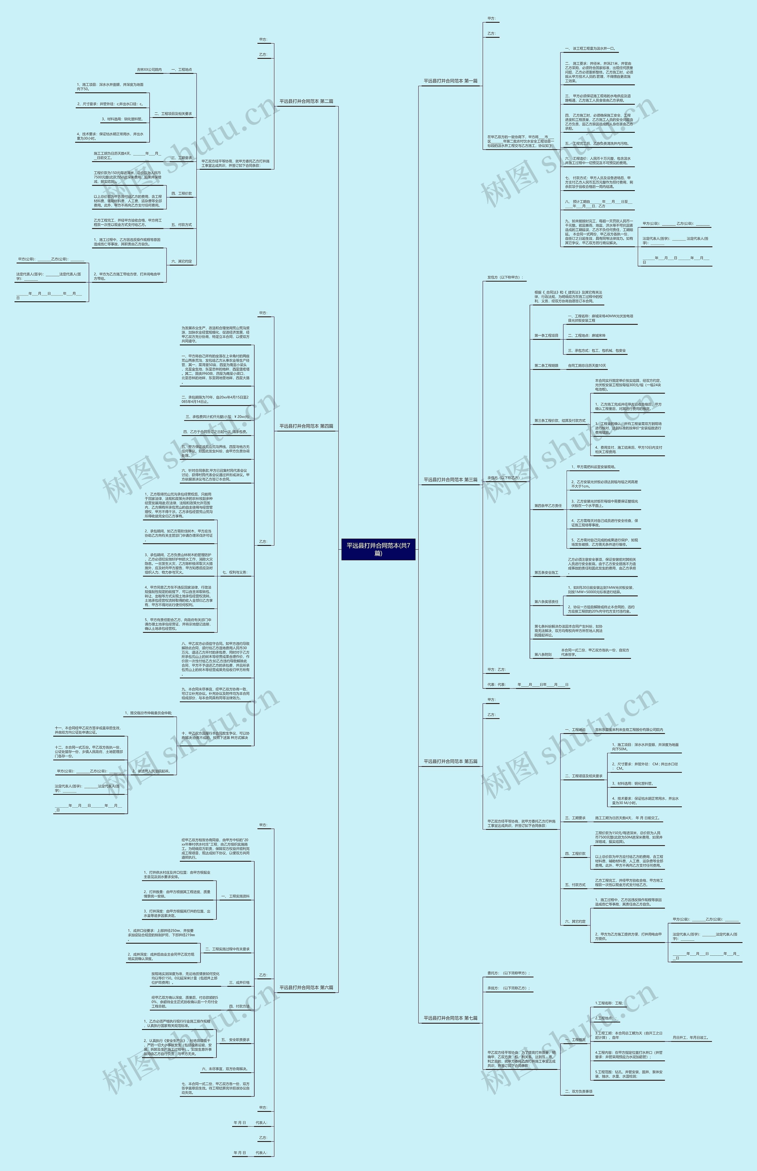 平远县打井合同范本(共7篇)思维导图