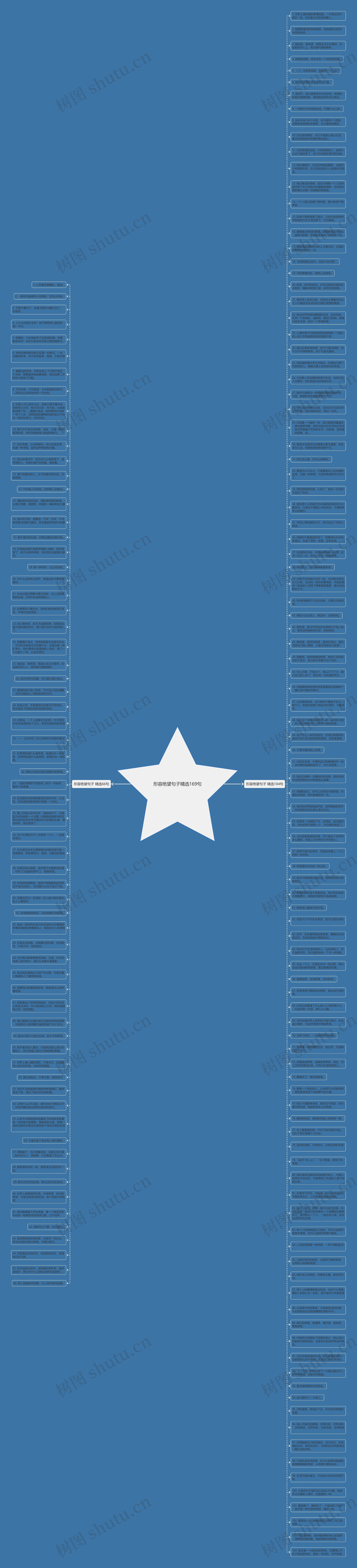 形容绝望句子精选169句思维导图