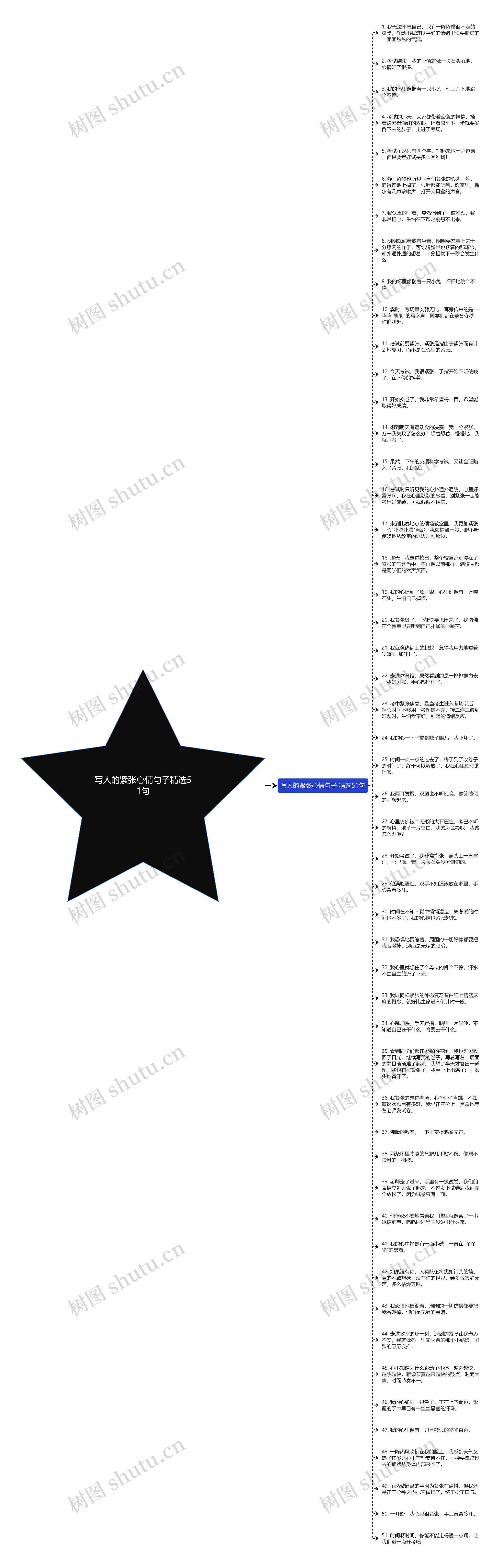 写人的紧张心情句子精选51句思维导图