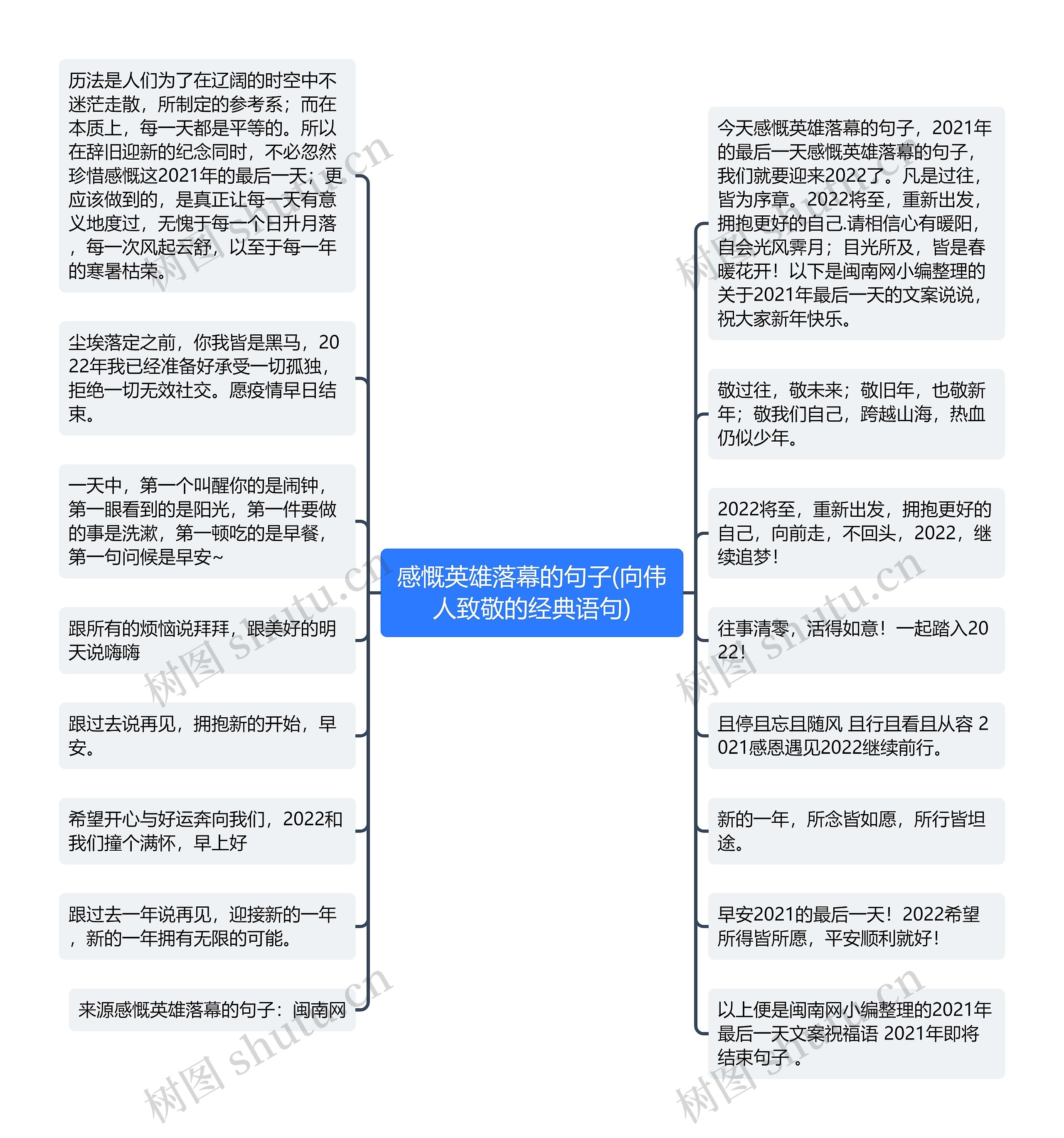 感慨英雄落幕的句子(向伟人致敬的经典语句)思维导图