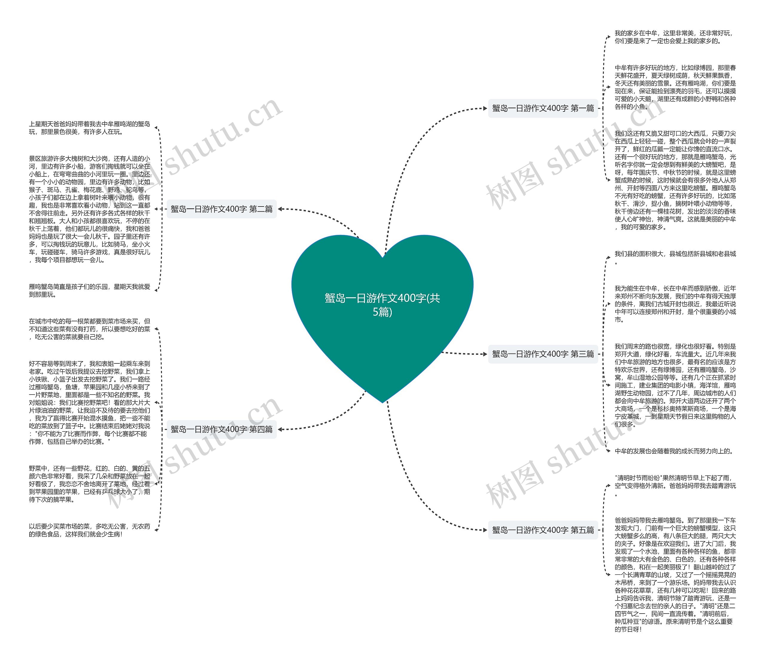 蟹岛一日游作文400字(共5篇)思维导图