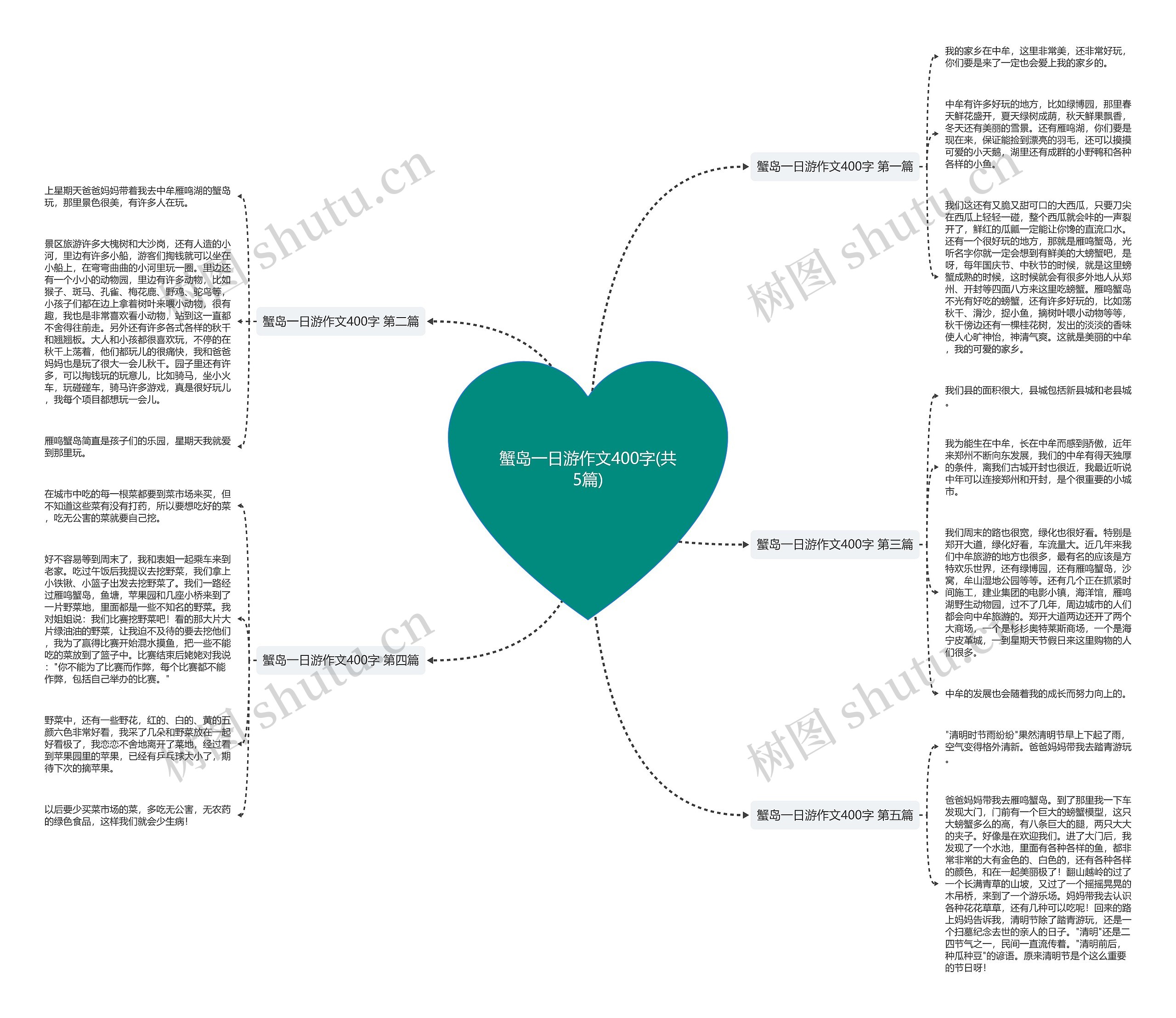 蟹岛一日游作文400字(共5篇) 蟹岛一日游作文400字(共5篇)
