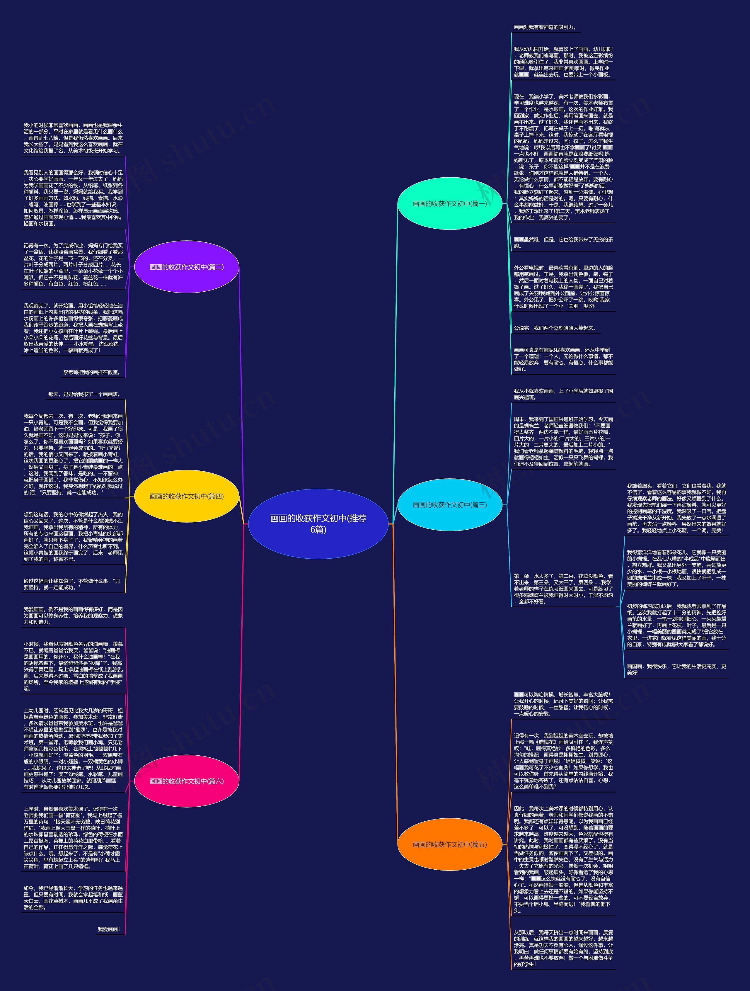 画画的收获作文初中(推荐6篇)思维导图