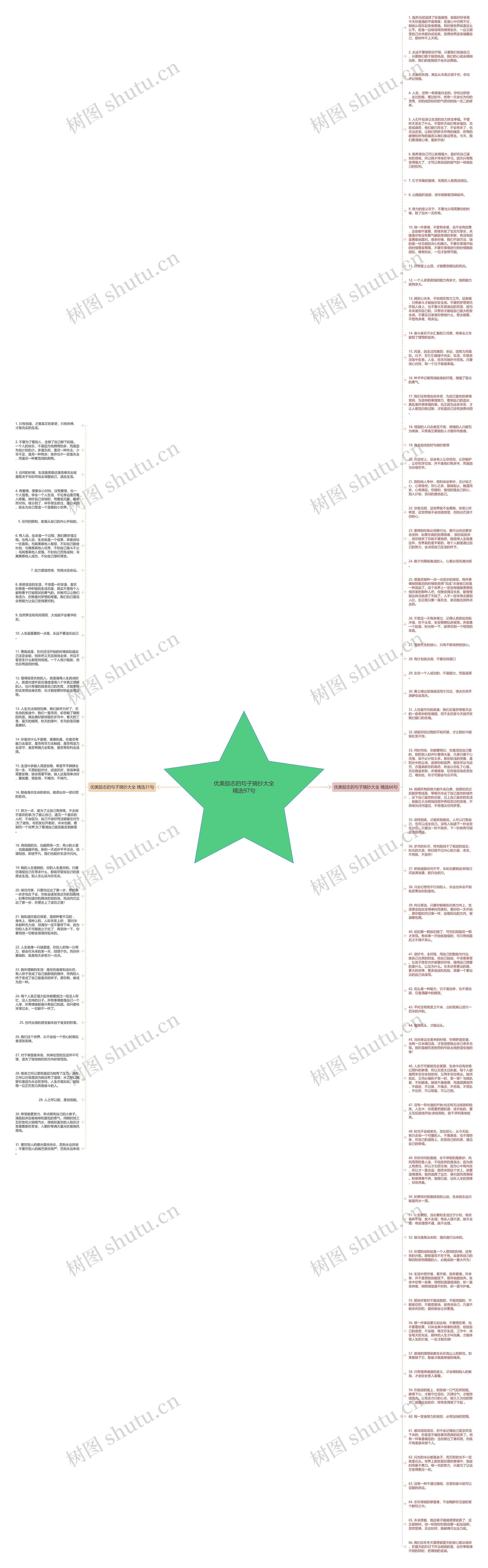 优美励志的句子摘抄大全精选97句思维导图