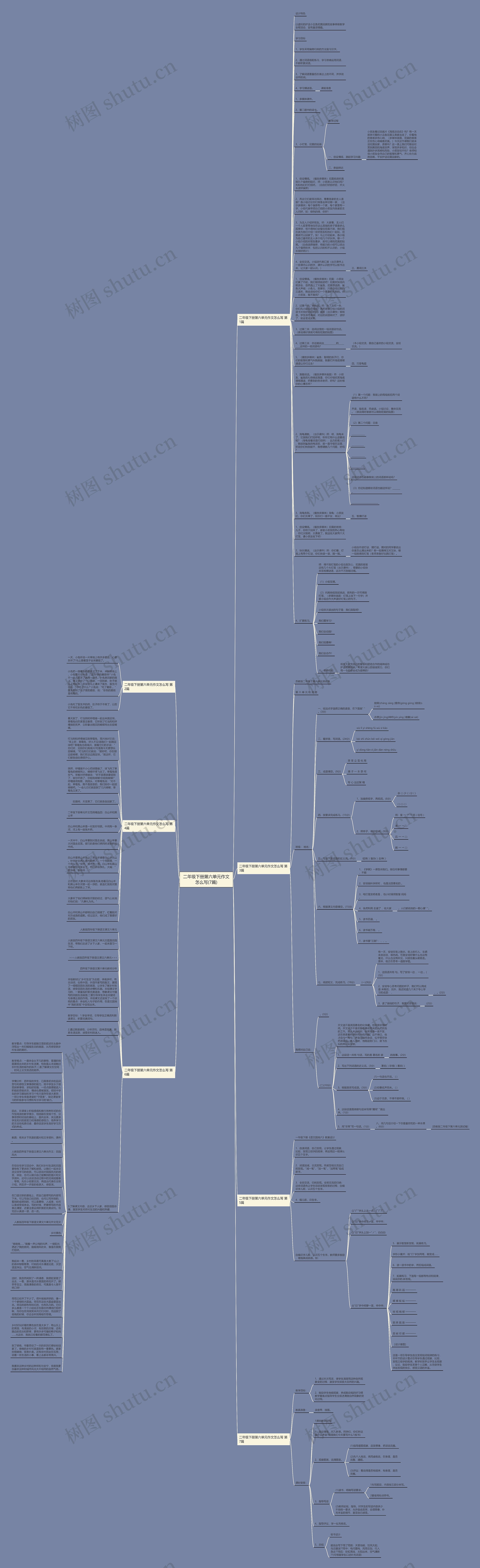 二年级下册第六单元作文怎么写(7篇)思维导图