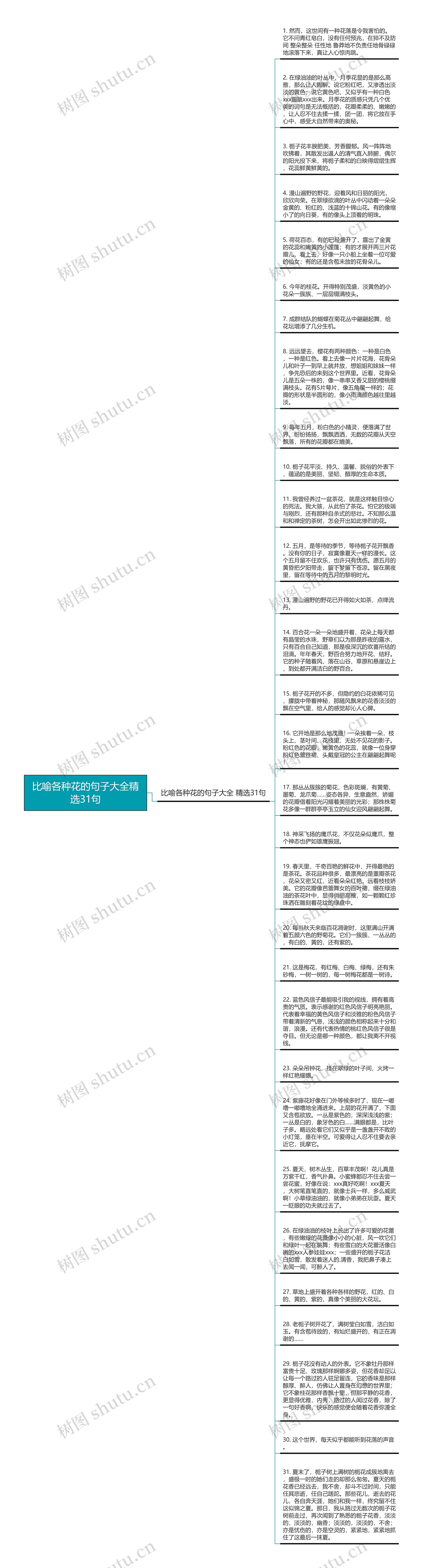 比喻各种花的句子大全精选31句