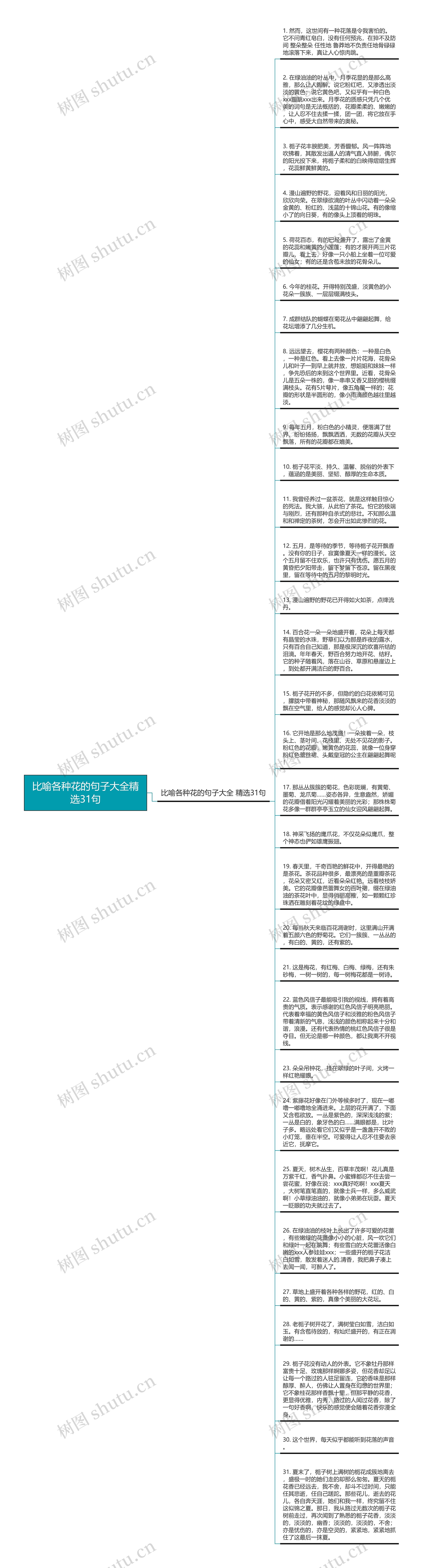 比喻各种花的句子大全精选31句思维导图