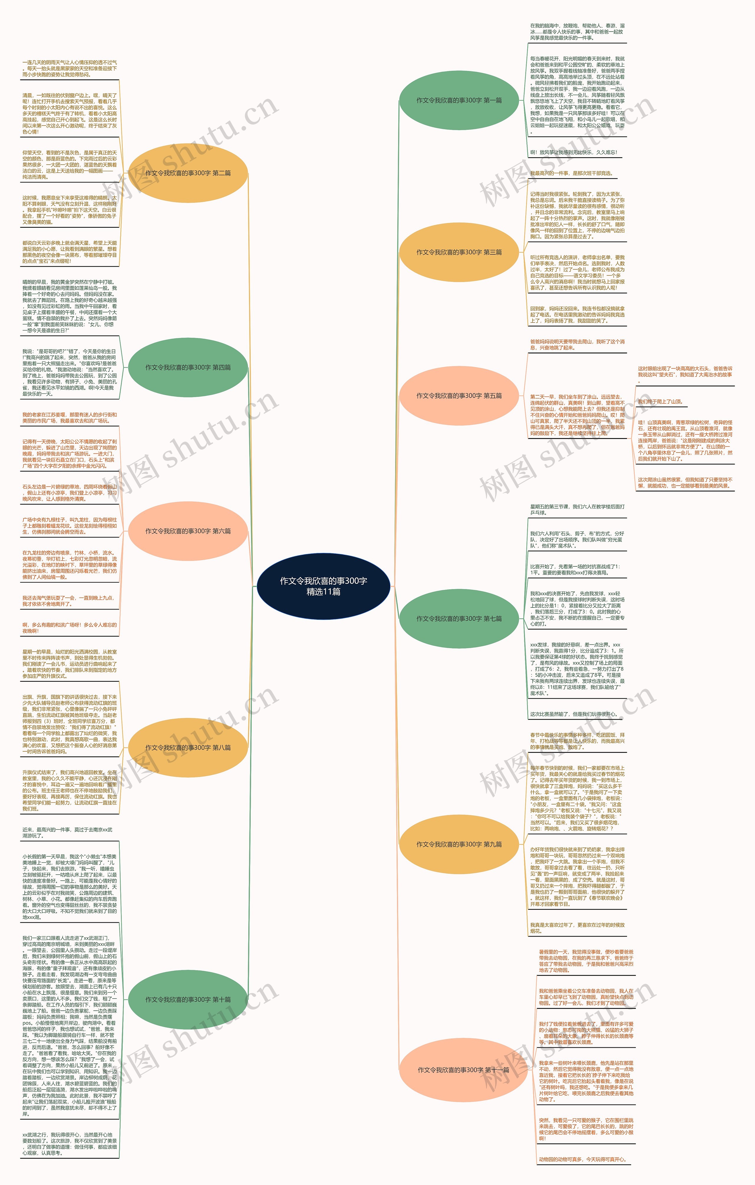作文令我欣喜的事300字精选11篇 作文令我欣喜的事300字精选11篇