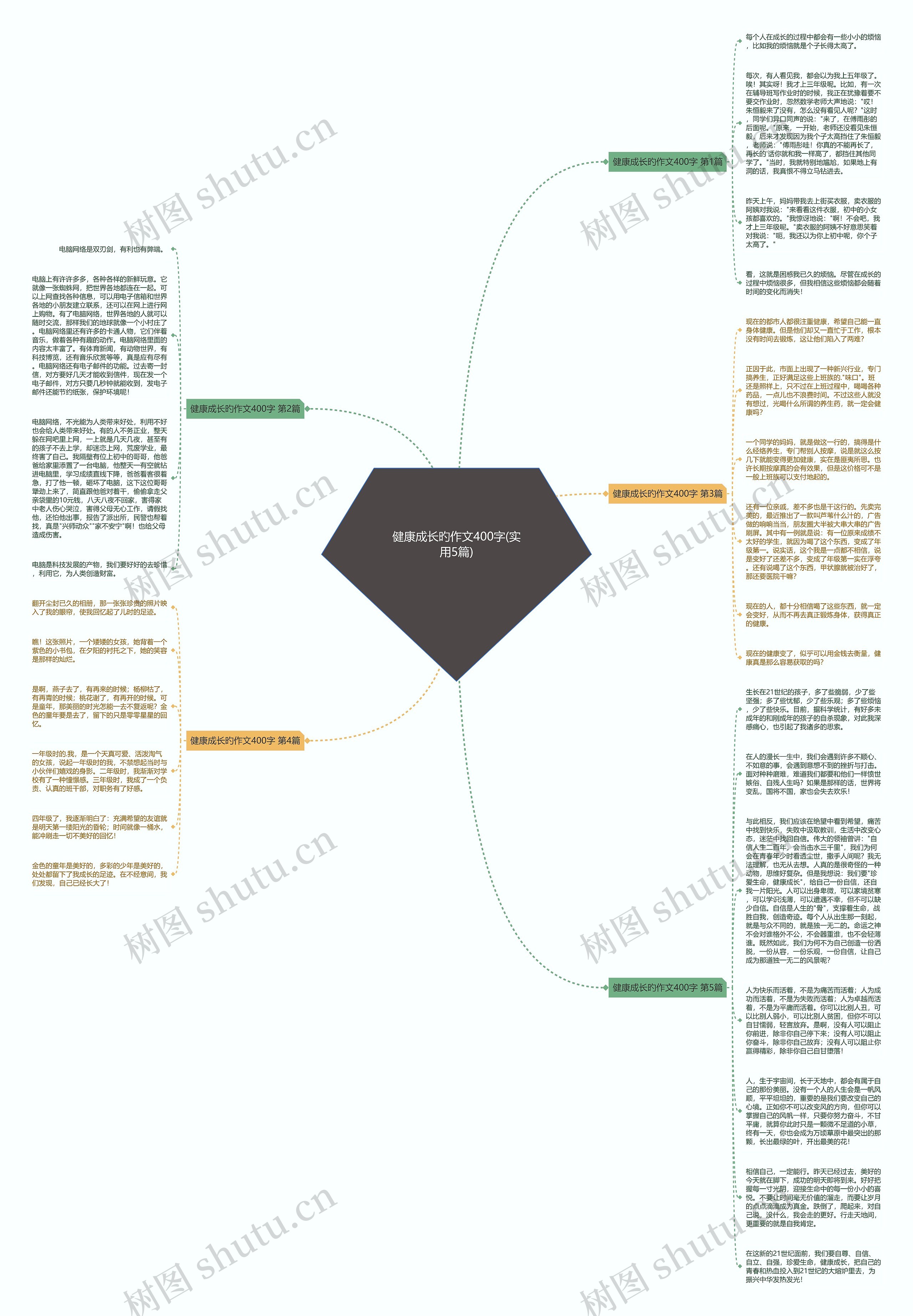 健康成长旳作文400字(实用5篇)思维导图