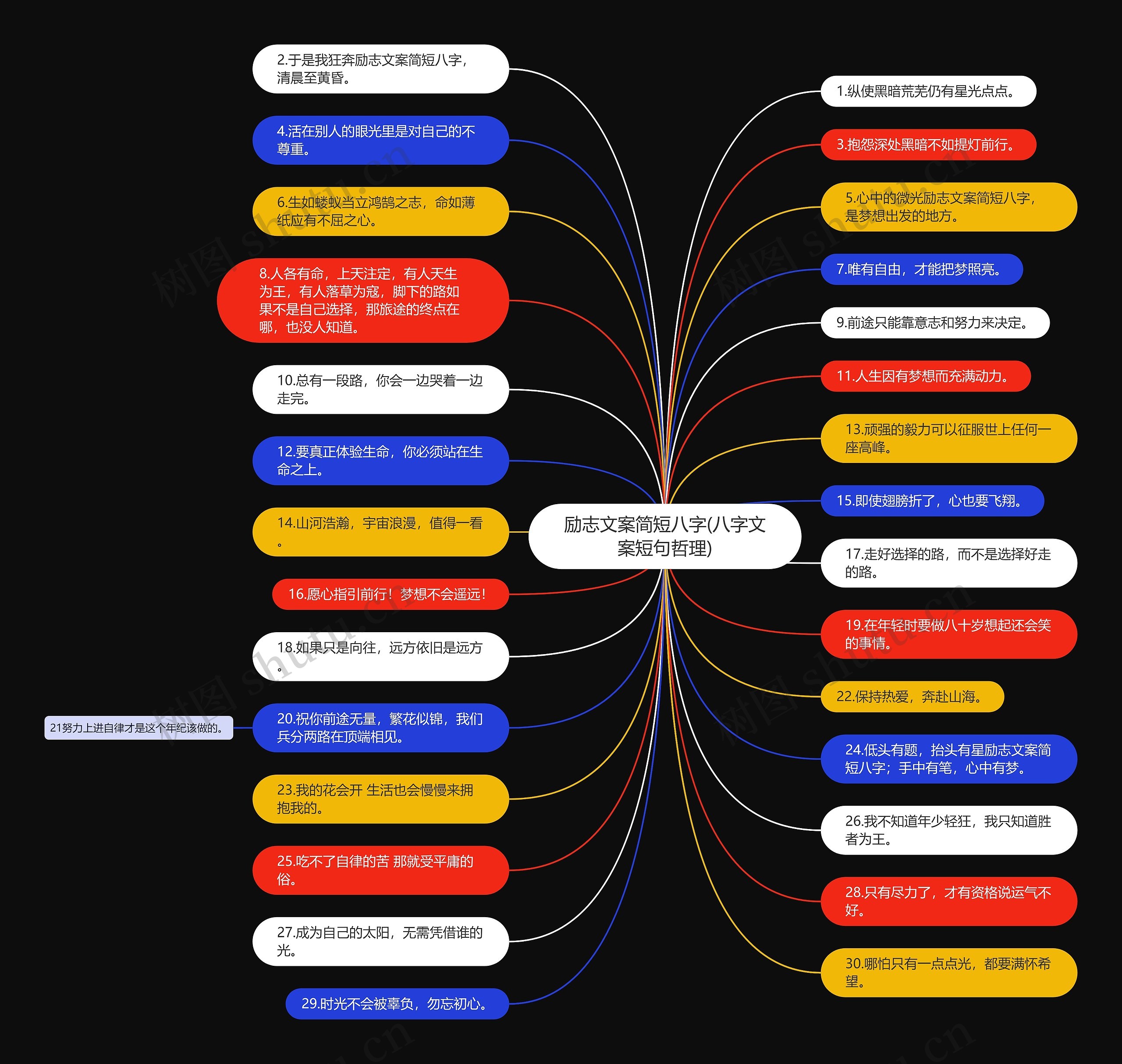 励志文案简短八字(八字文案短句哲理)思维导图