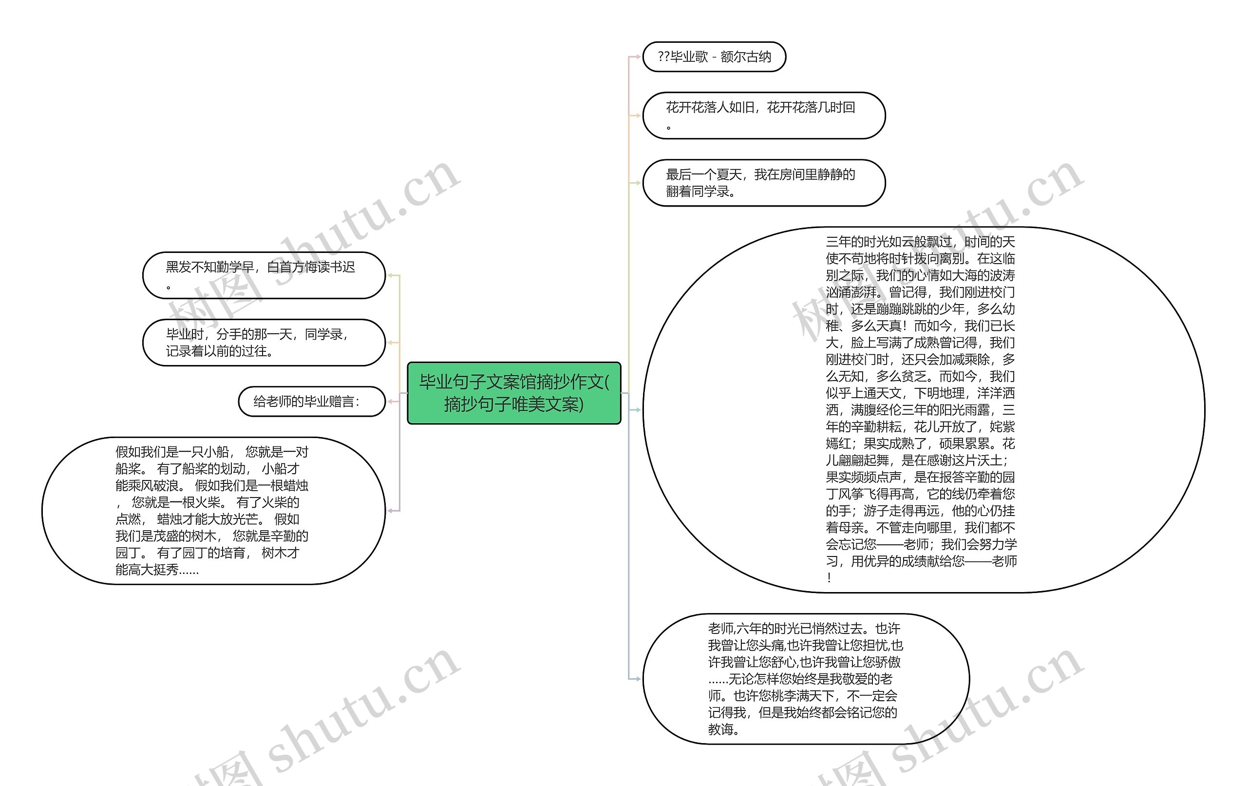 毕业句子文案馆摘抄作文(摘抄句子唯美文案)