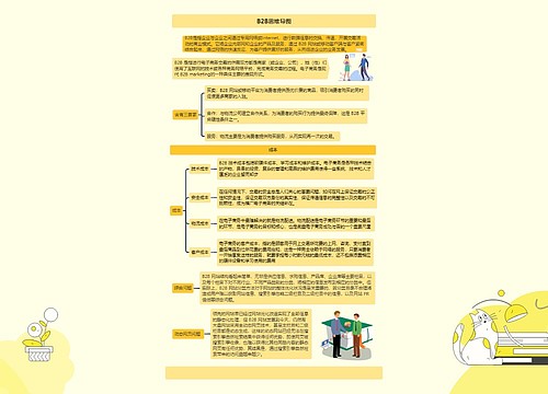 B2B思维导图