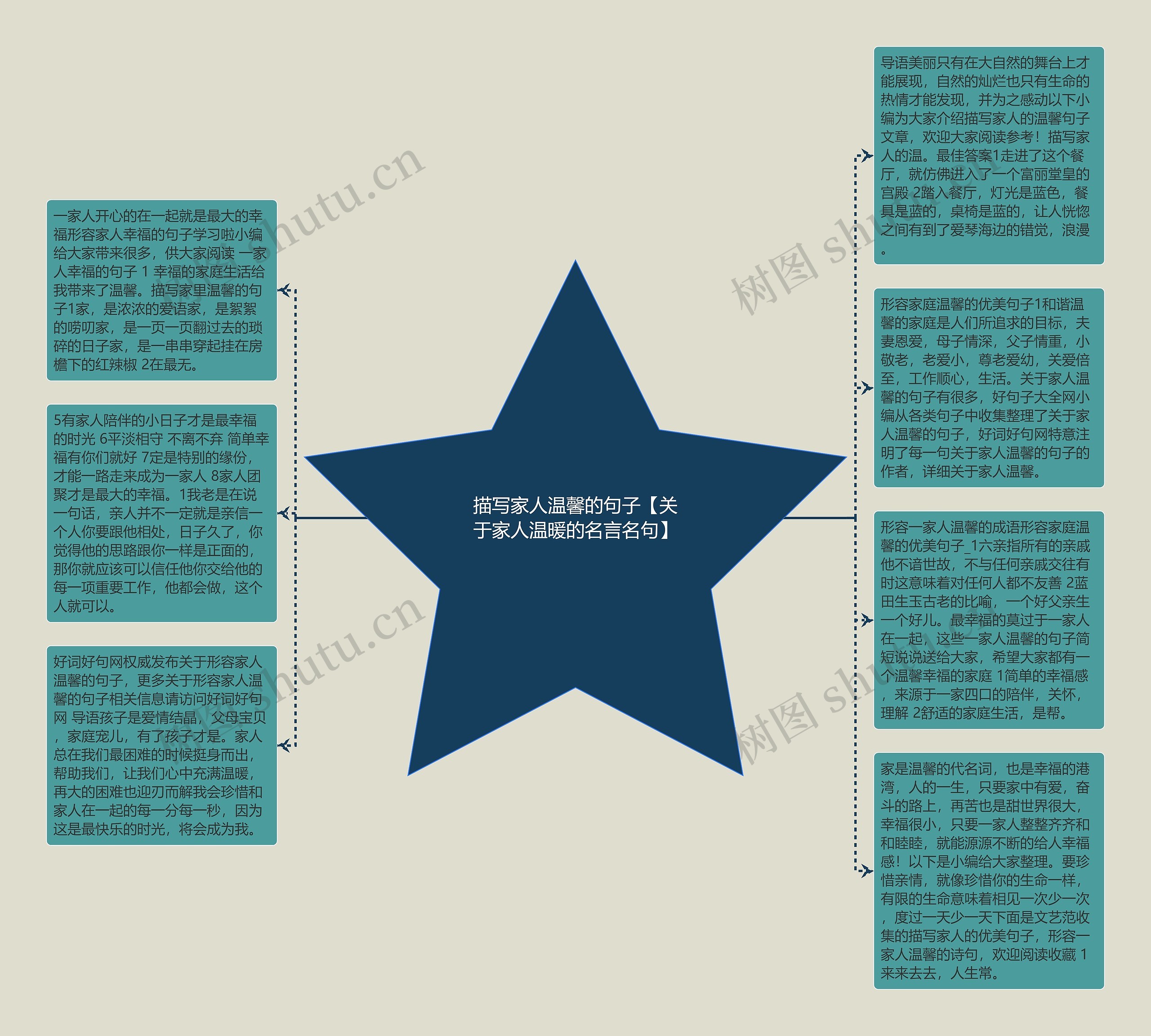 描写家人温馨的句子【关于家人温暖的名言名句】