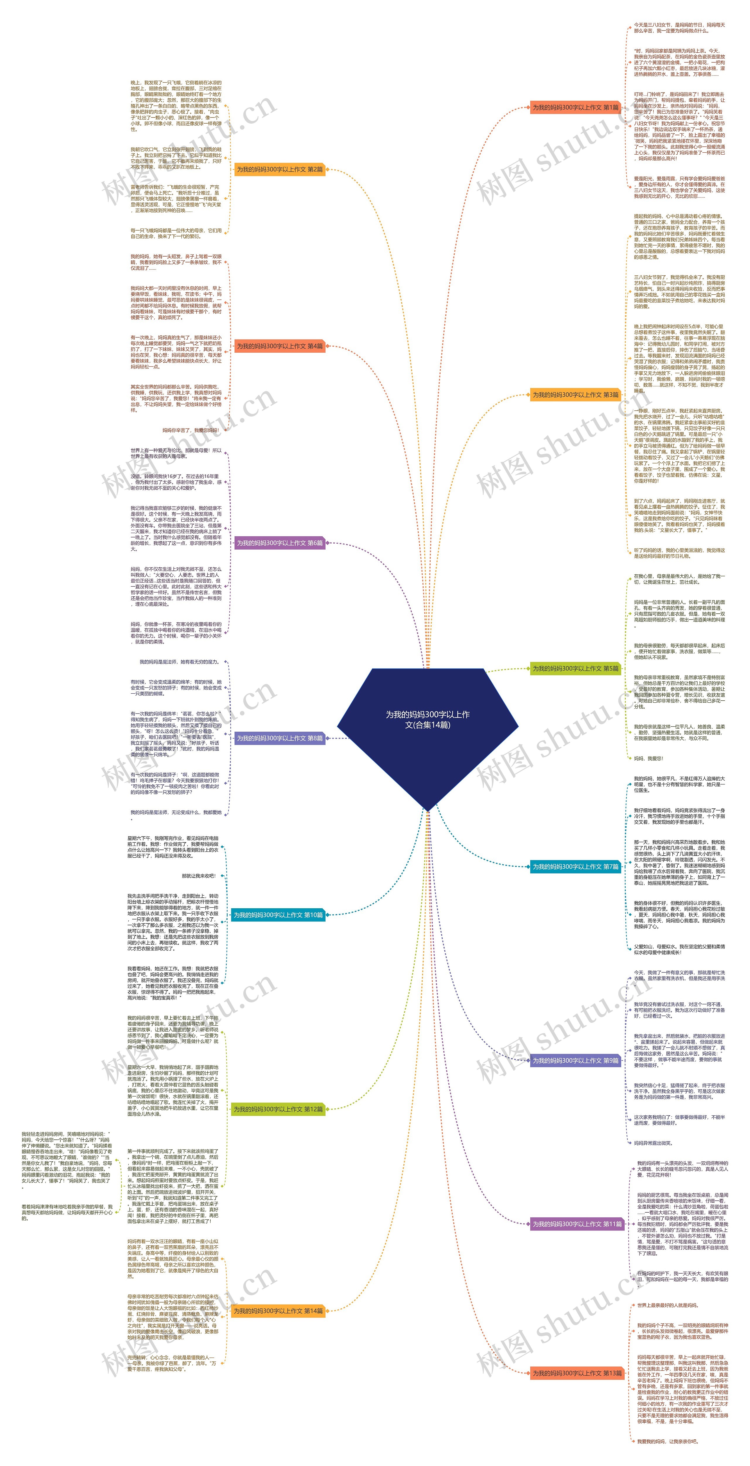 为我的妈妈300字以上作文(合集14篇)思维导图